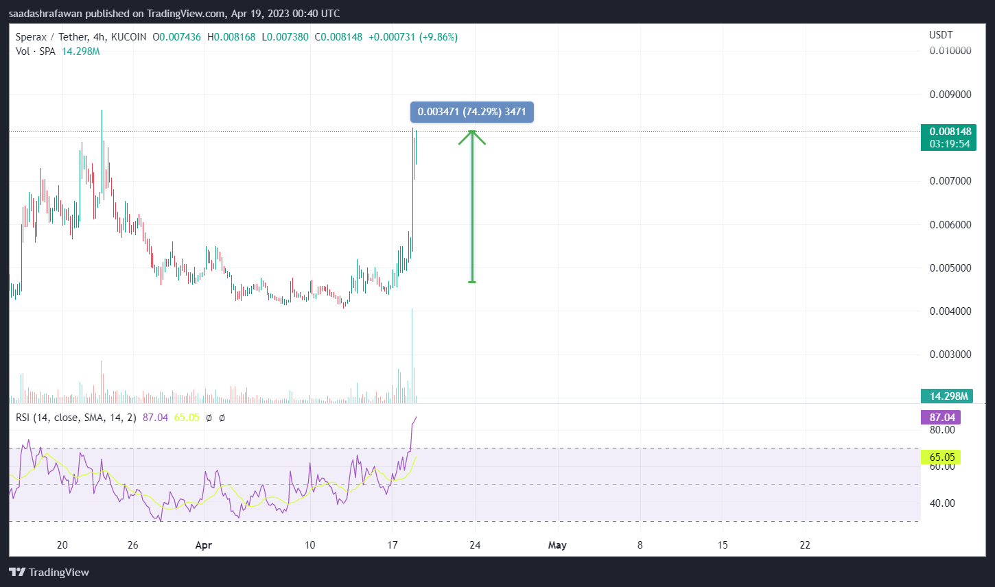 KUCOIN:SPAUSDT Gambar chart oleh saadashrafawan
