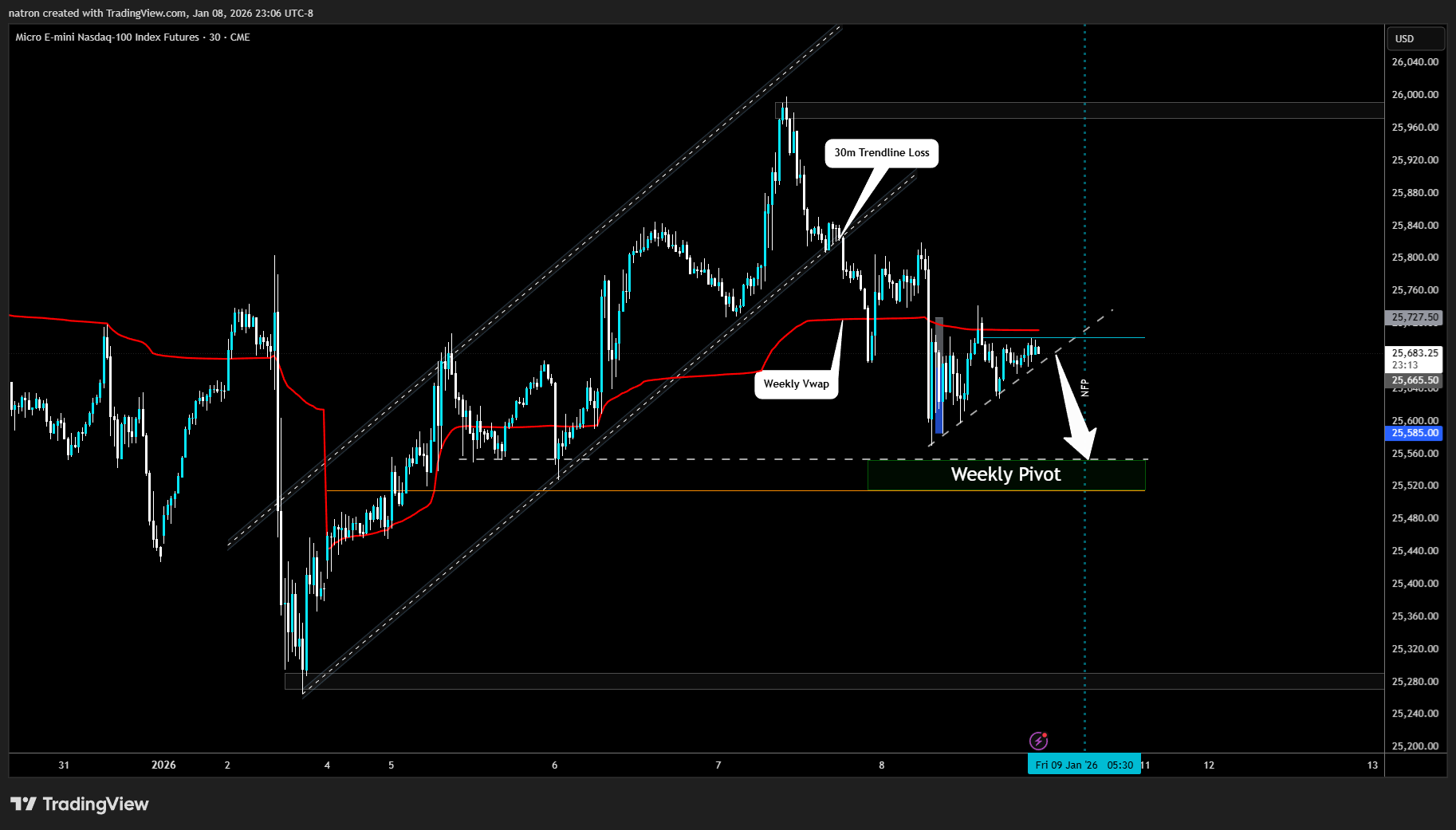 CME_MINI:MNQ1! Chart Image by natron