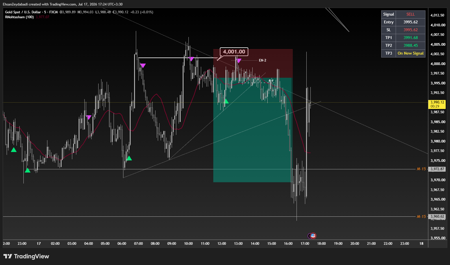FX:XAUUSD Chart Image by EhsanZeydabadi