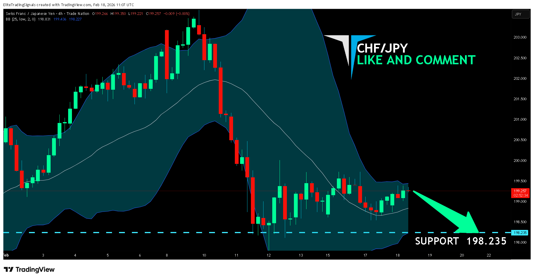 TRADENATION:CHFJPY Immagine del grafico by EliteTradingSignals