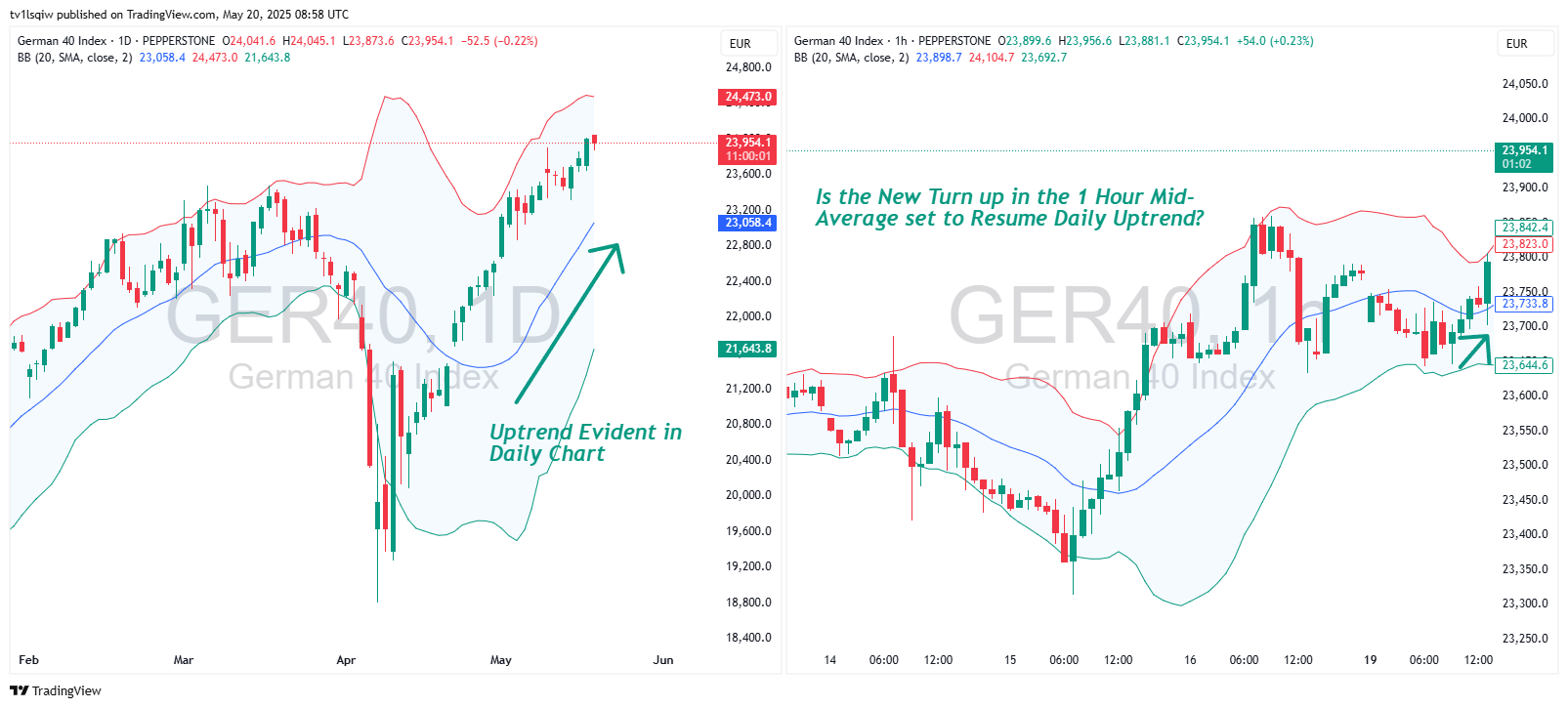 PEPPERSTONE:GER40 Chart Image by tv1lsqiw