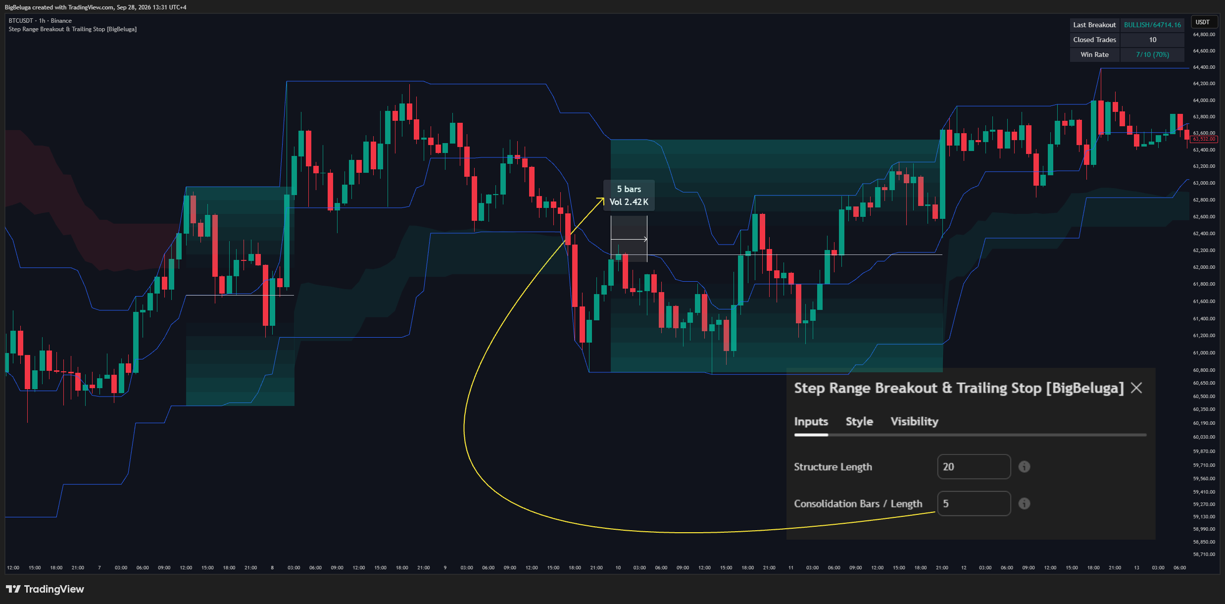 BINANCE:BTCUSDT Immagine del grafico by BigBeluga