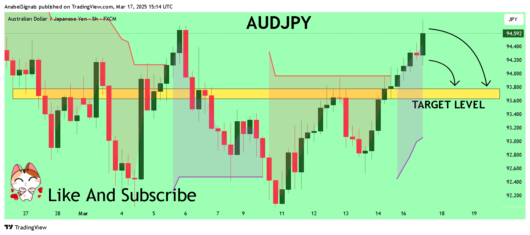 FX:AUDJPY 차트 이미지 - AnabelSignals 제공