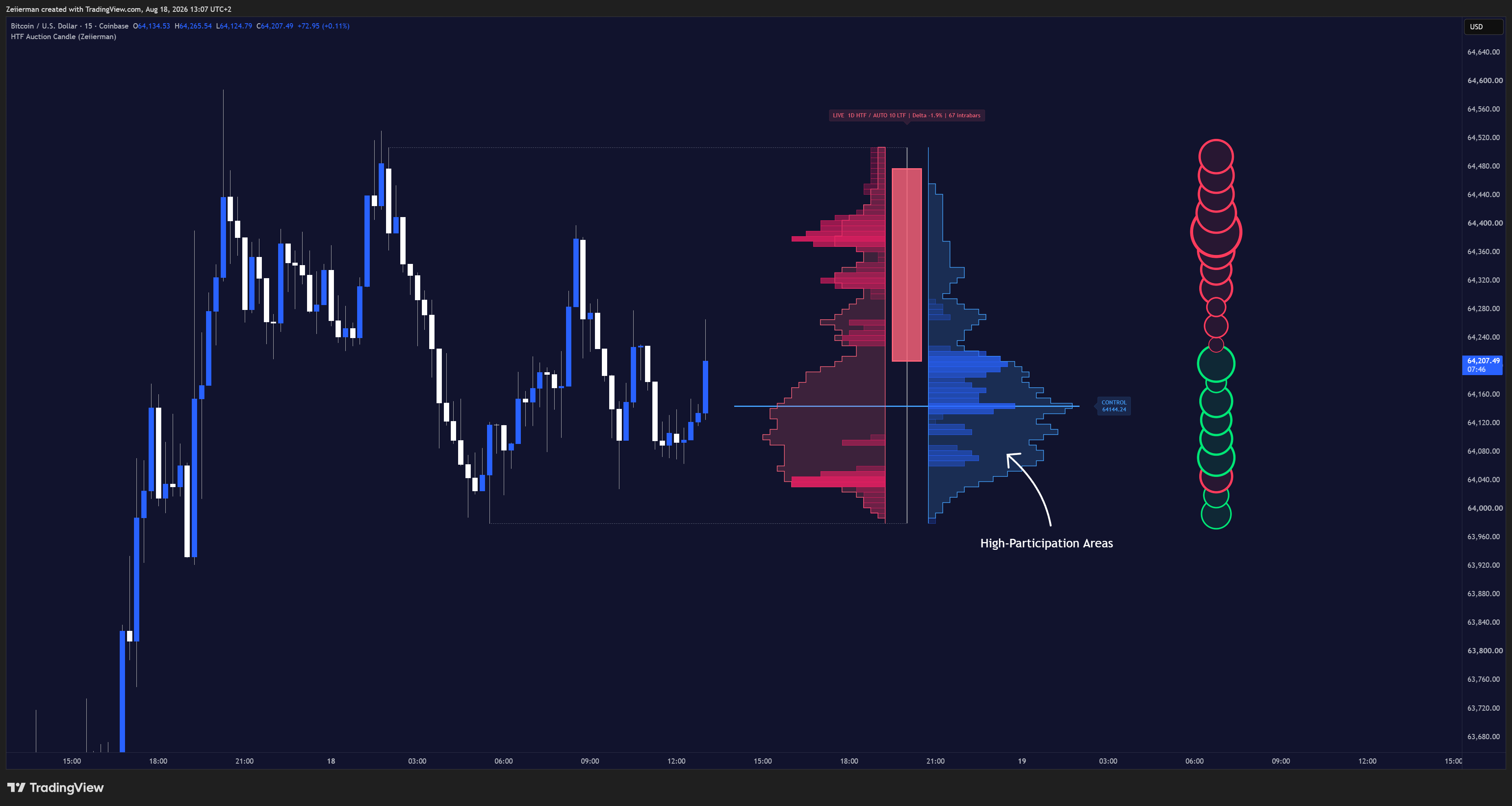 COINBASE:BTCUSD Chart Image by Zeiierman