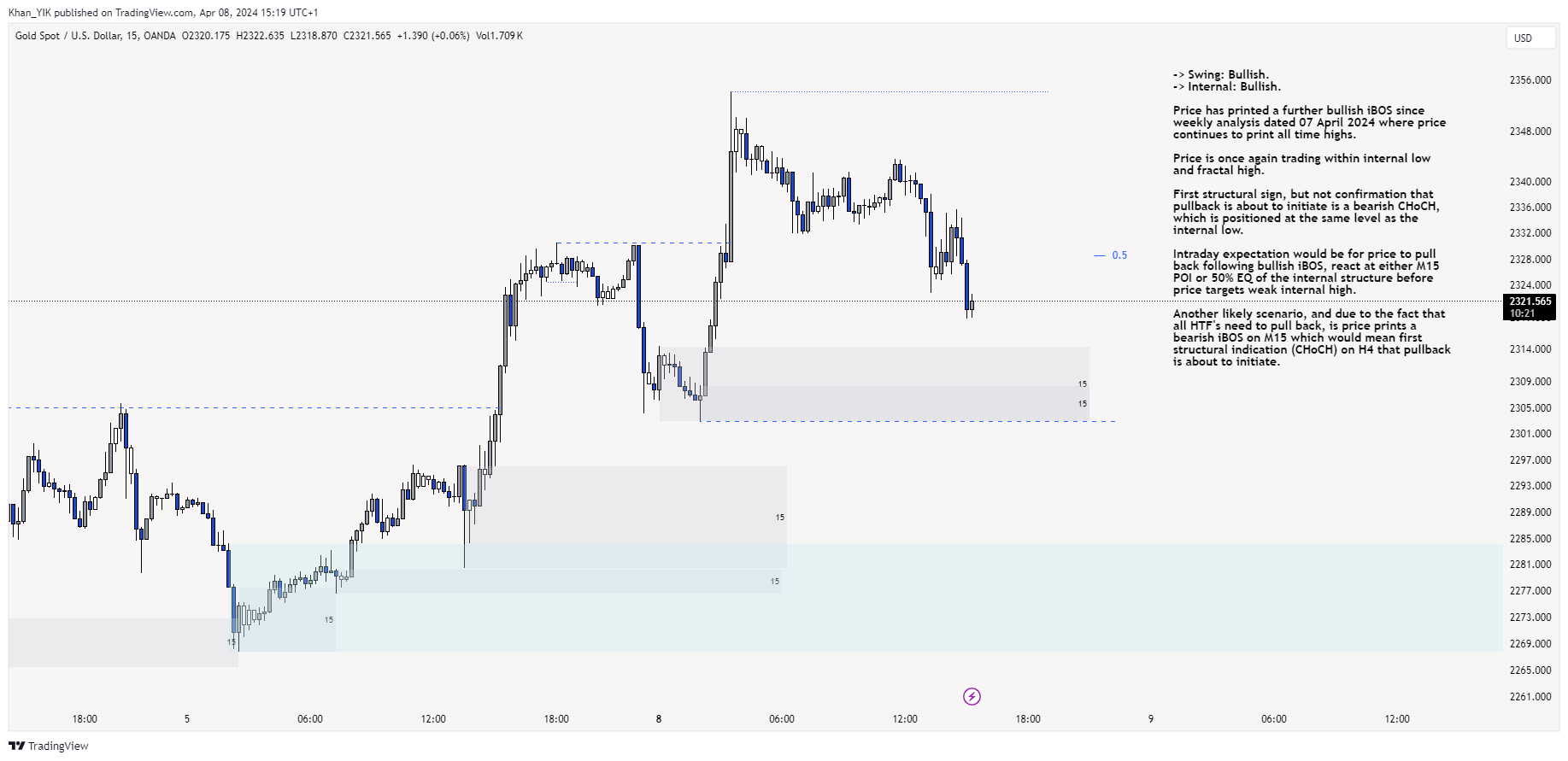 OANDA:XAUUSD Chart Image by Khan_YIK