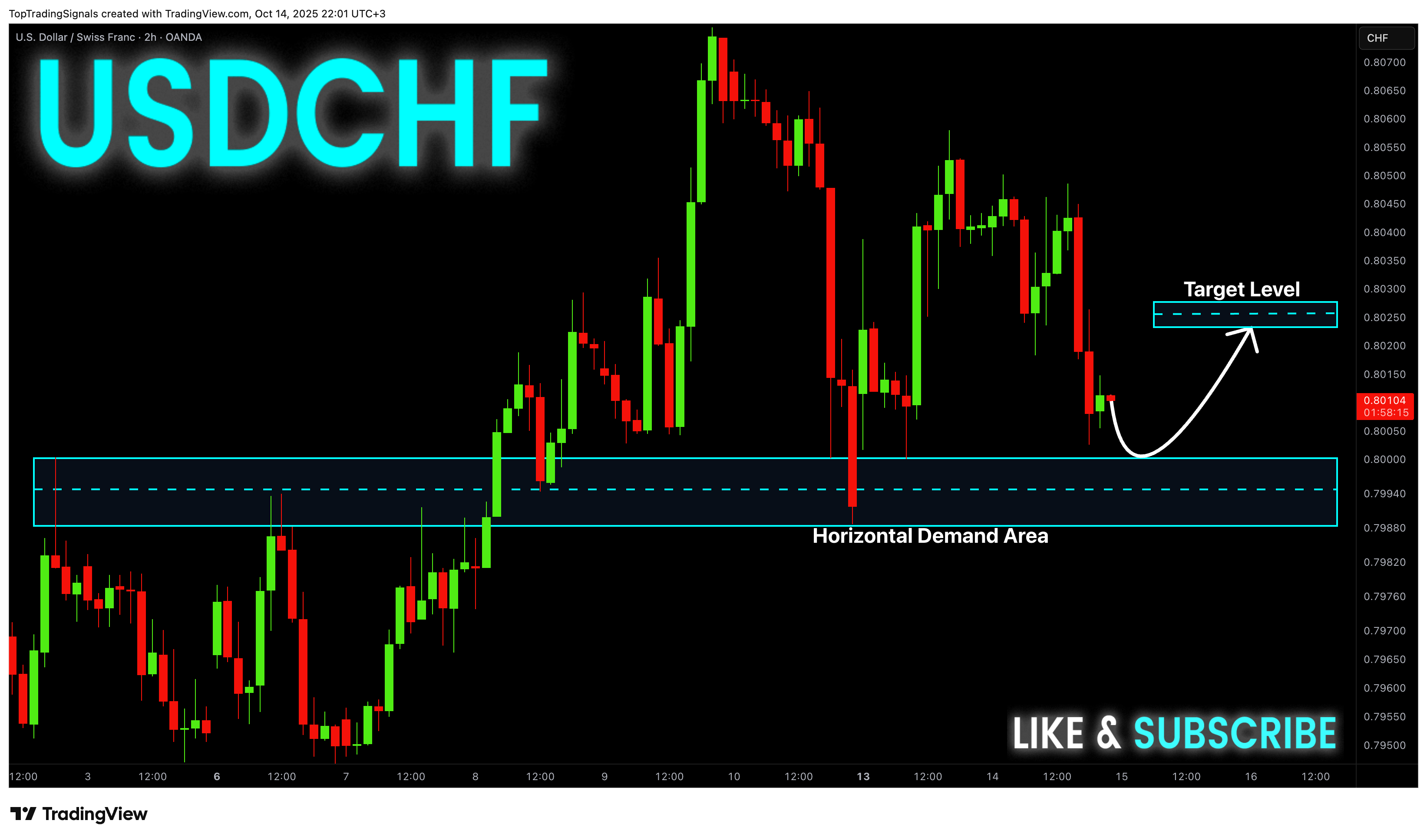 OANDA:USDCHF Imagen del gráfico de TopTradingSignals