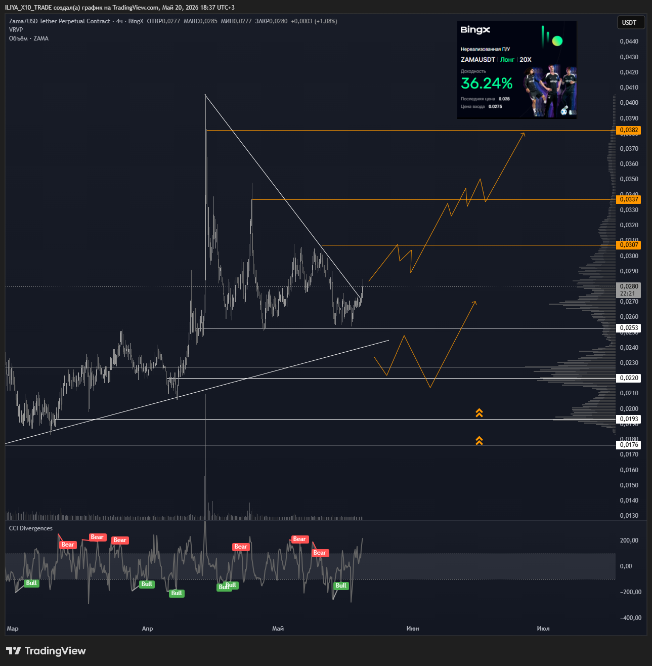 BINGX:ZAMAUSDT.P Chart Image by ILIYA_X10_TRADE