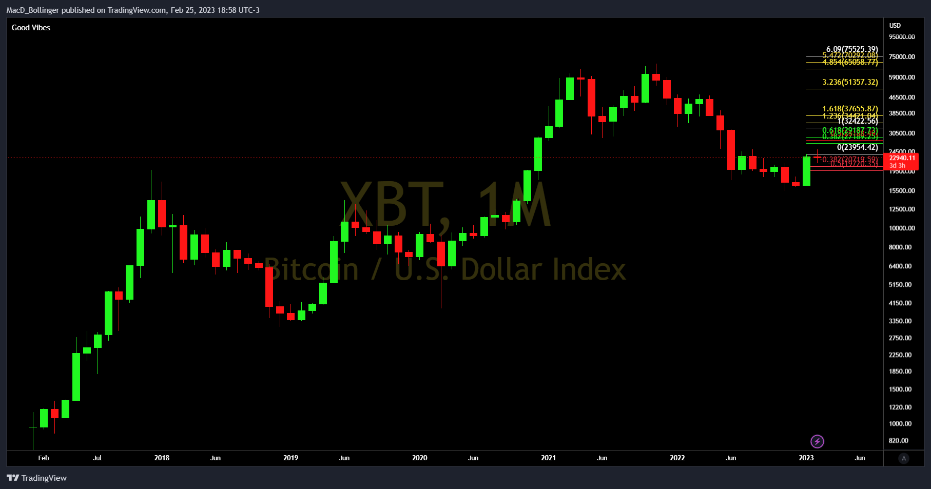 BITMEX:XBT ‏תמונת גרף מאת MacD_Bollinger