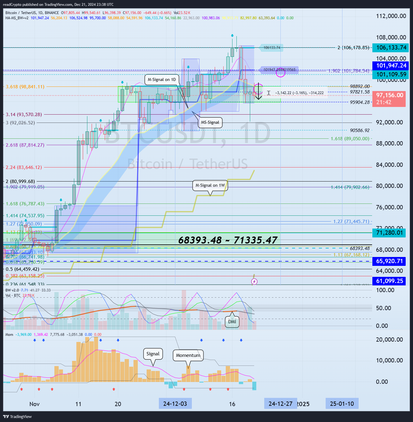 BINANCE:BTCUSDT 차트 이미지 - readCrypto 제공