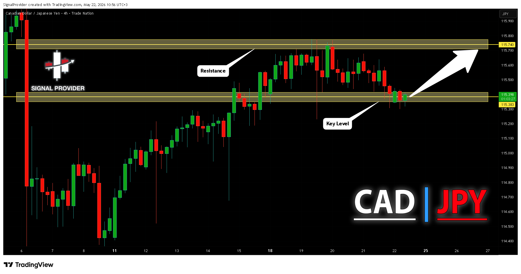 TRADENATION:CADJPY Chart Image by SignalProvider