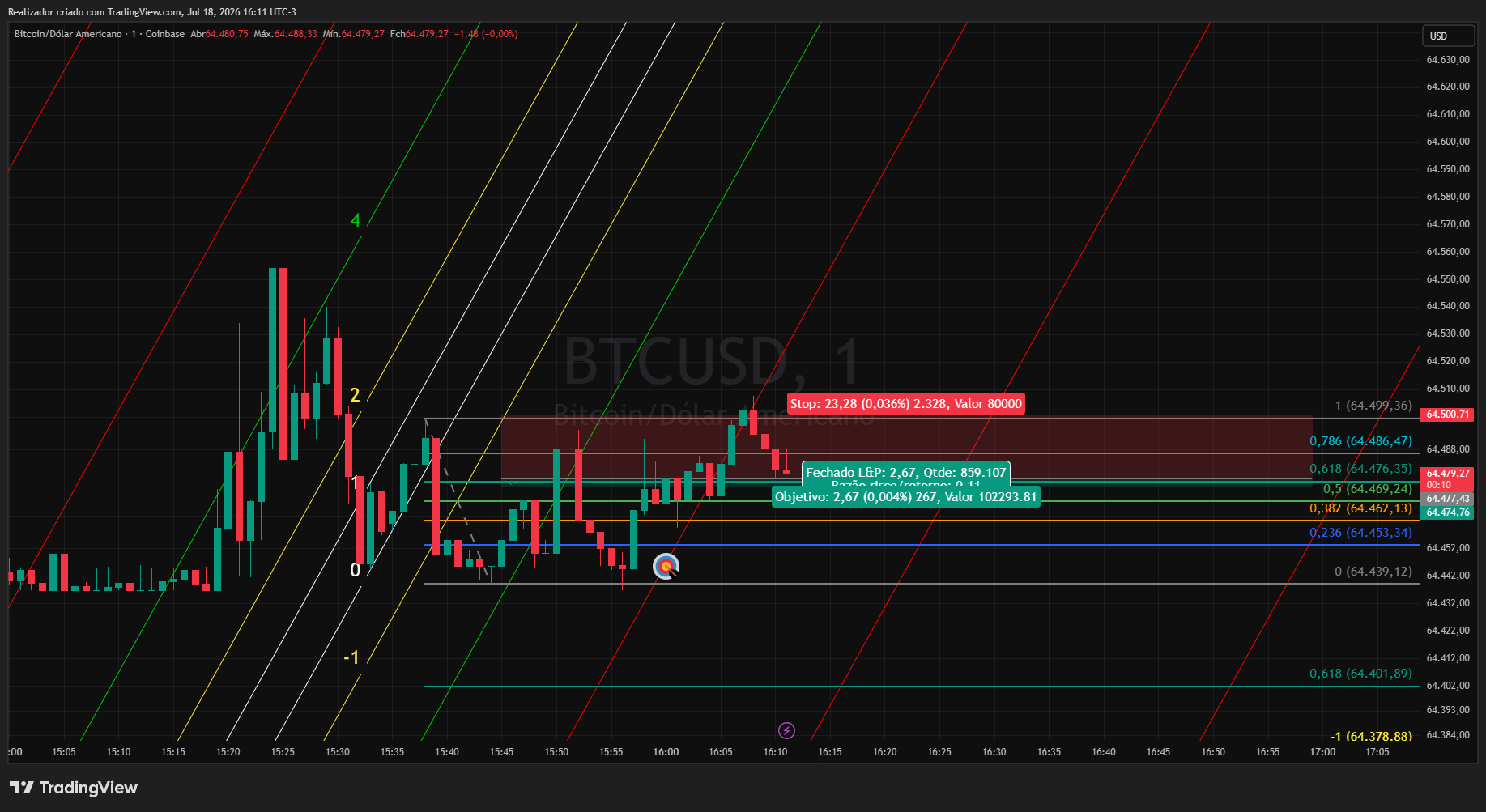 COINBASE:BTCUSD Chart Image by Realizador