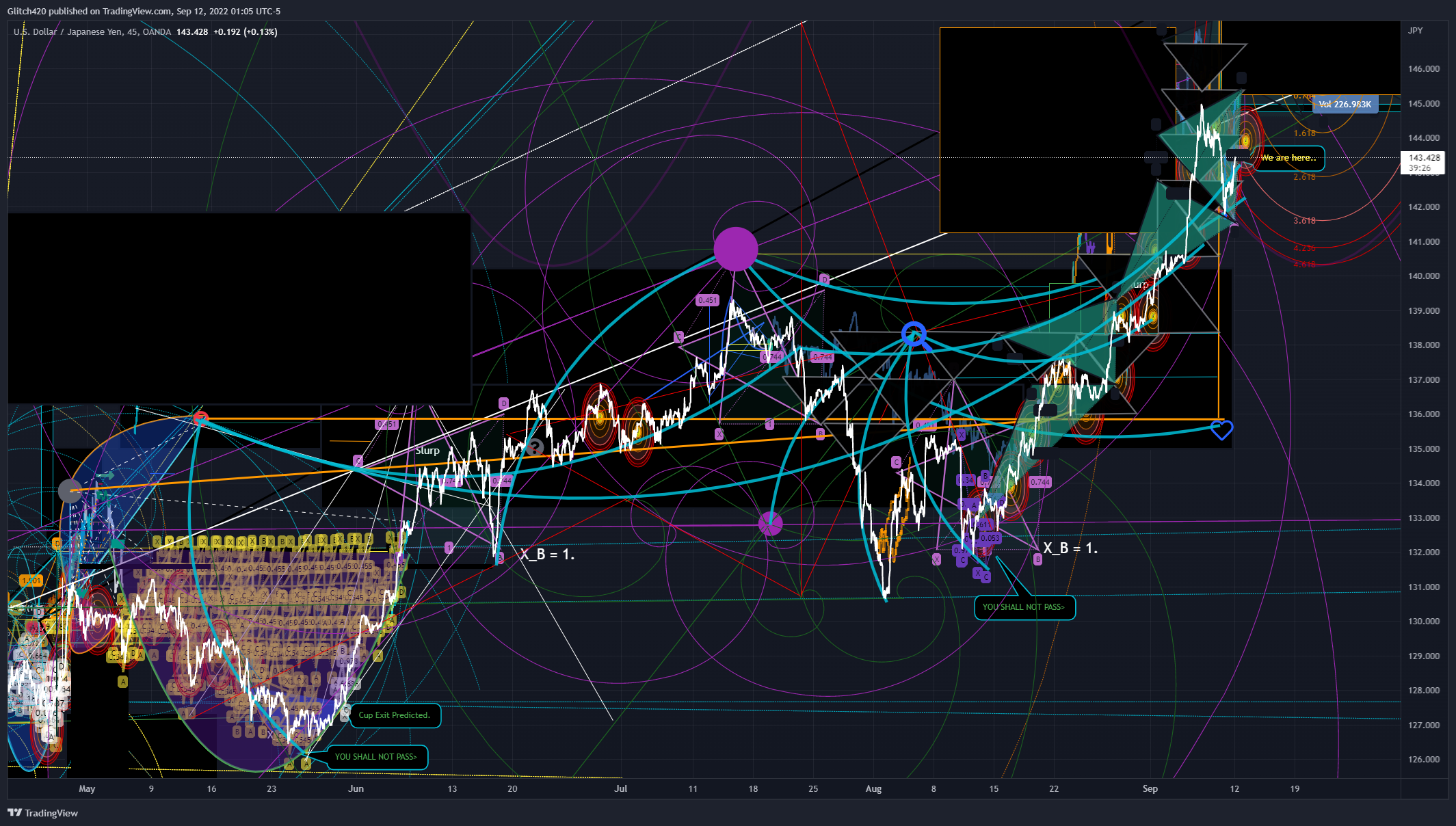 OANDA:USDJPY Chart Image by Glitch420