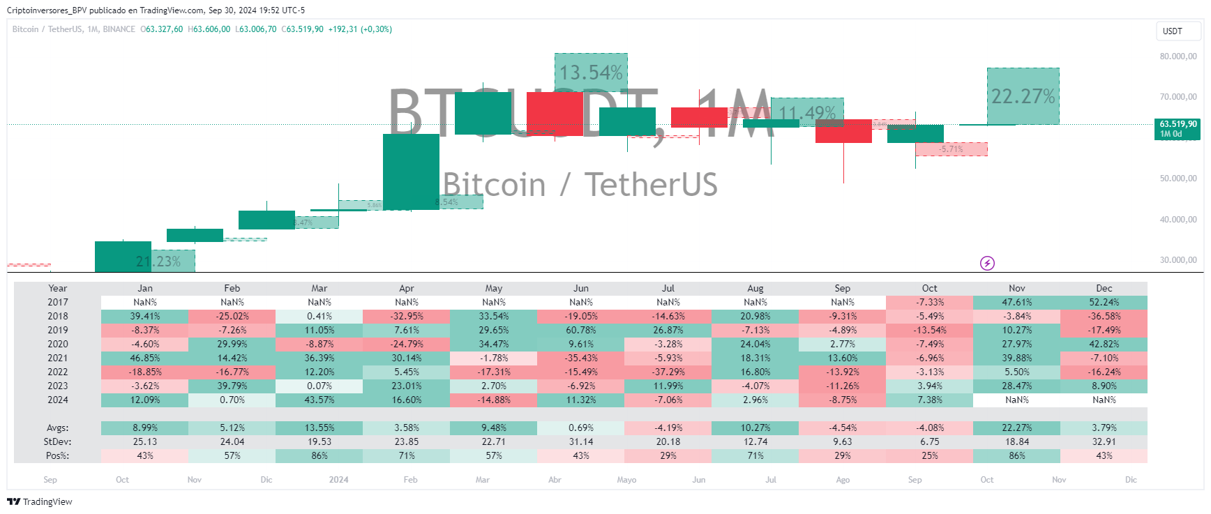 Снимок графика «BINANCE:BTCUSDT» от Criptoinversores_BPV