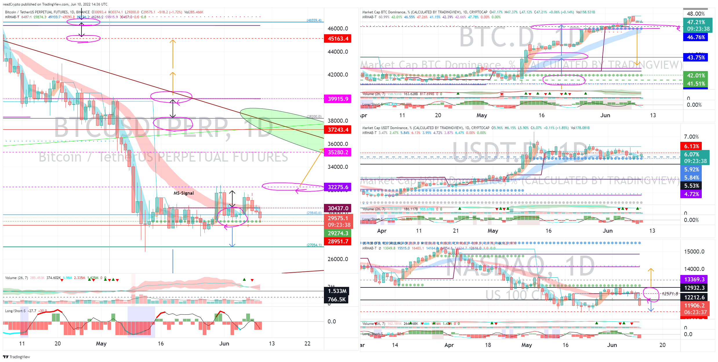 BINANCE:BTCUSDTPERP Imagem do gráfico por readCrypto