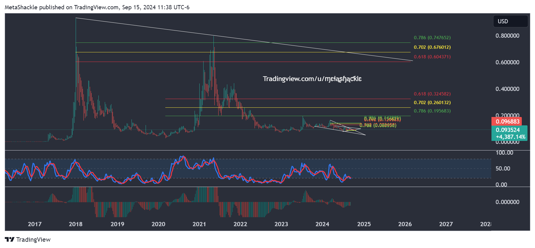 COINBASE:XLMUSD Chart Image by MetaShackle