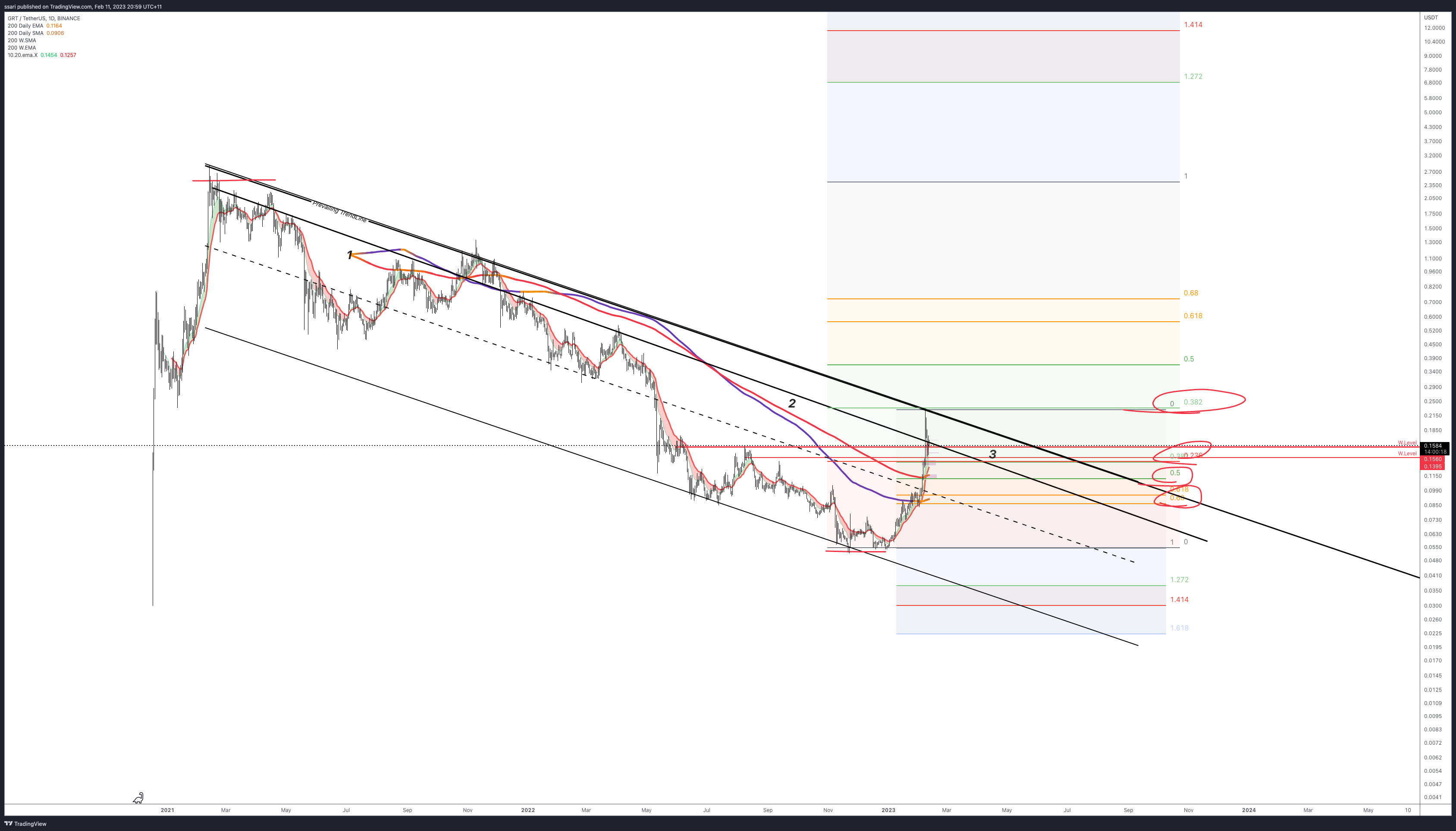 BINANCE:GRTUSDT Chart Image by ssari