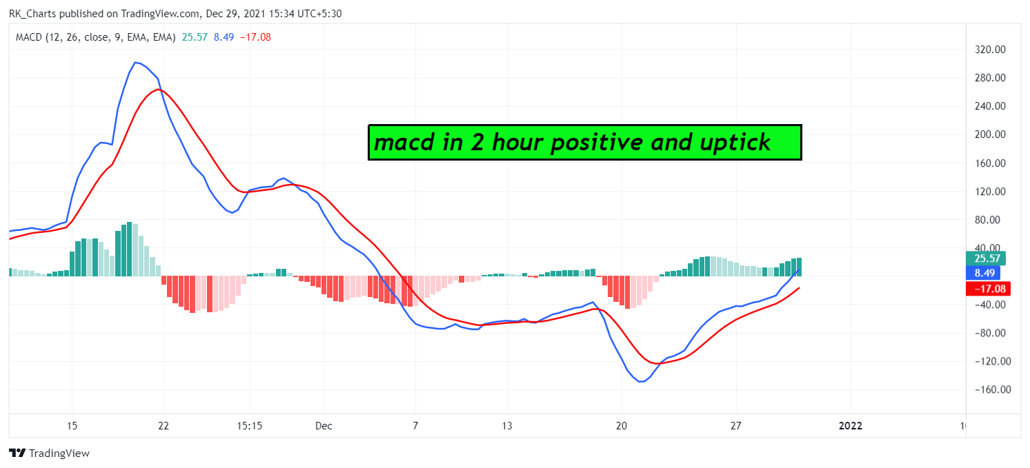 NSE:APOLLOHOSP Chart Image by RK_Chaarts
