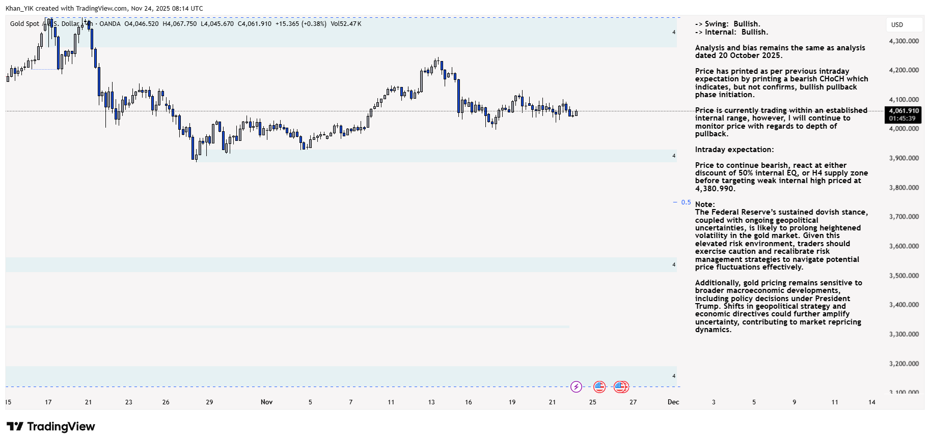 OANDA:XAUUSD Chart Image by Khan_YIK