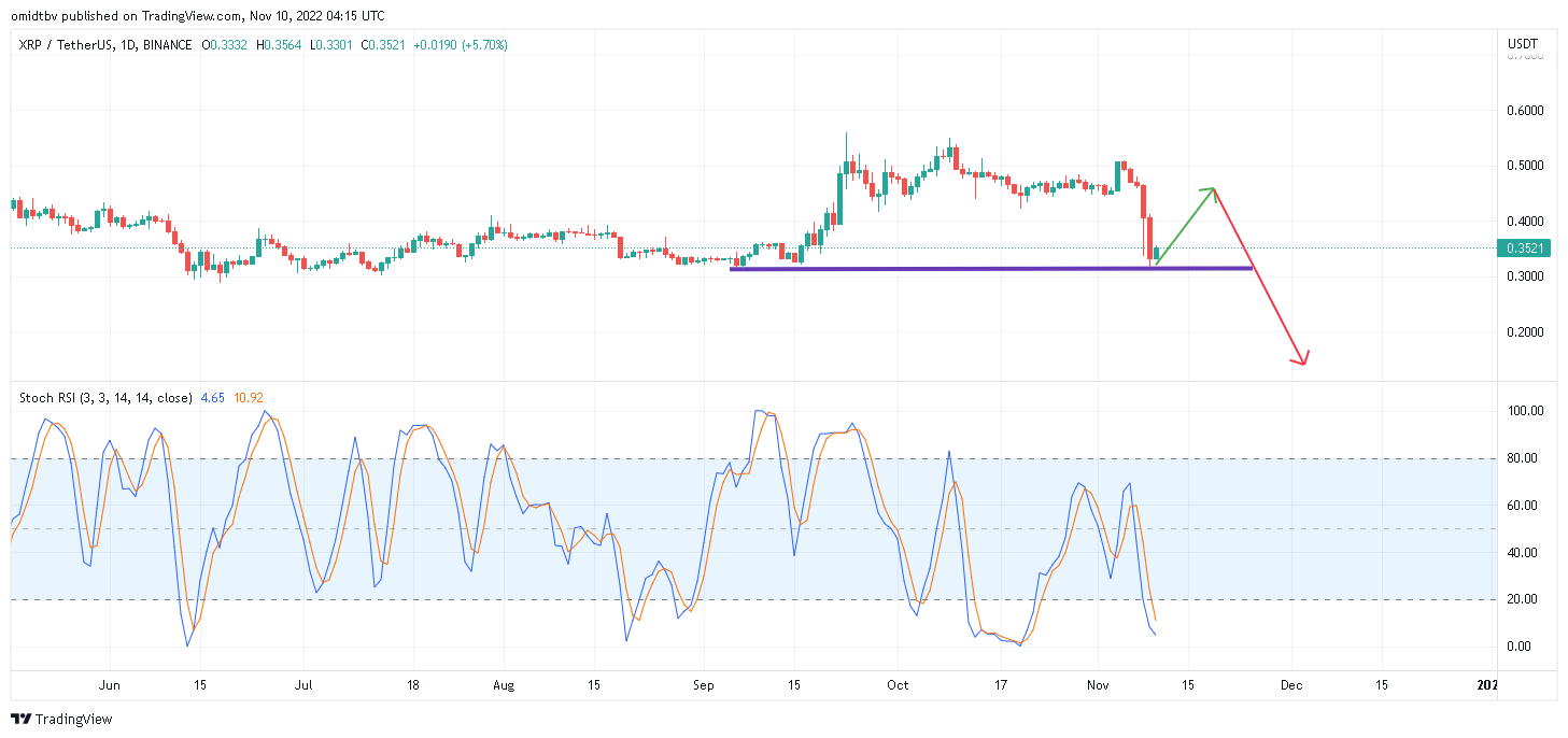 BINANCE:XRPUSDT Imagem do gráfico por omidtbv