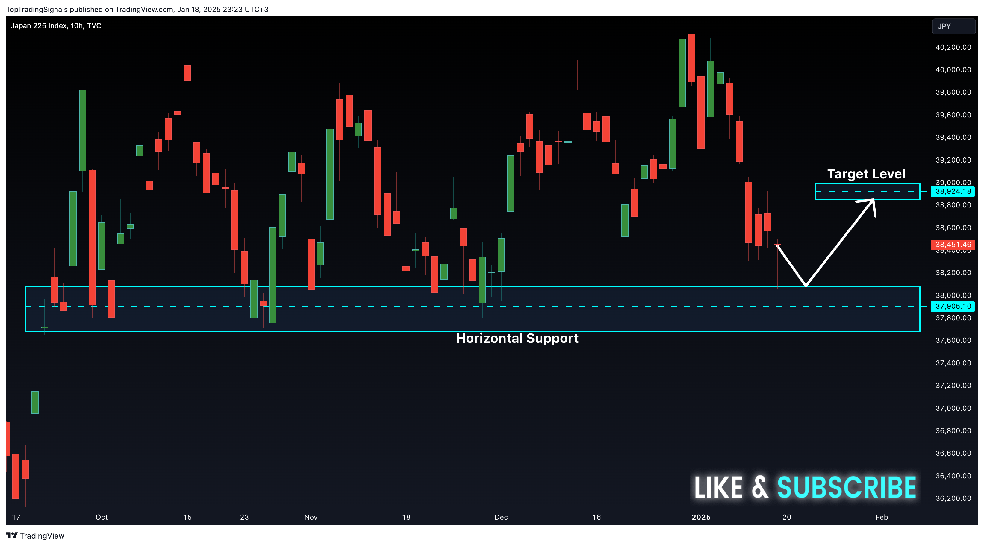 TVC:NI225 Chart Image by TopTradingSignals