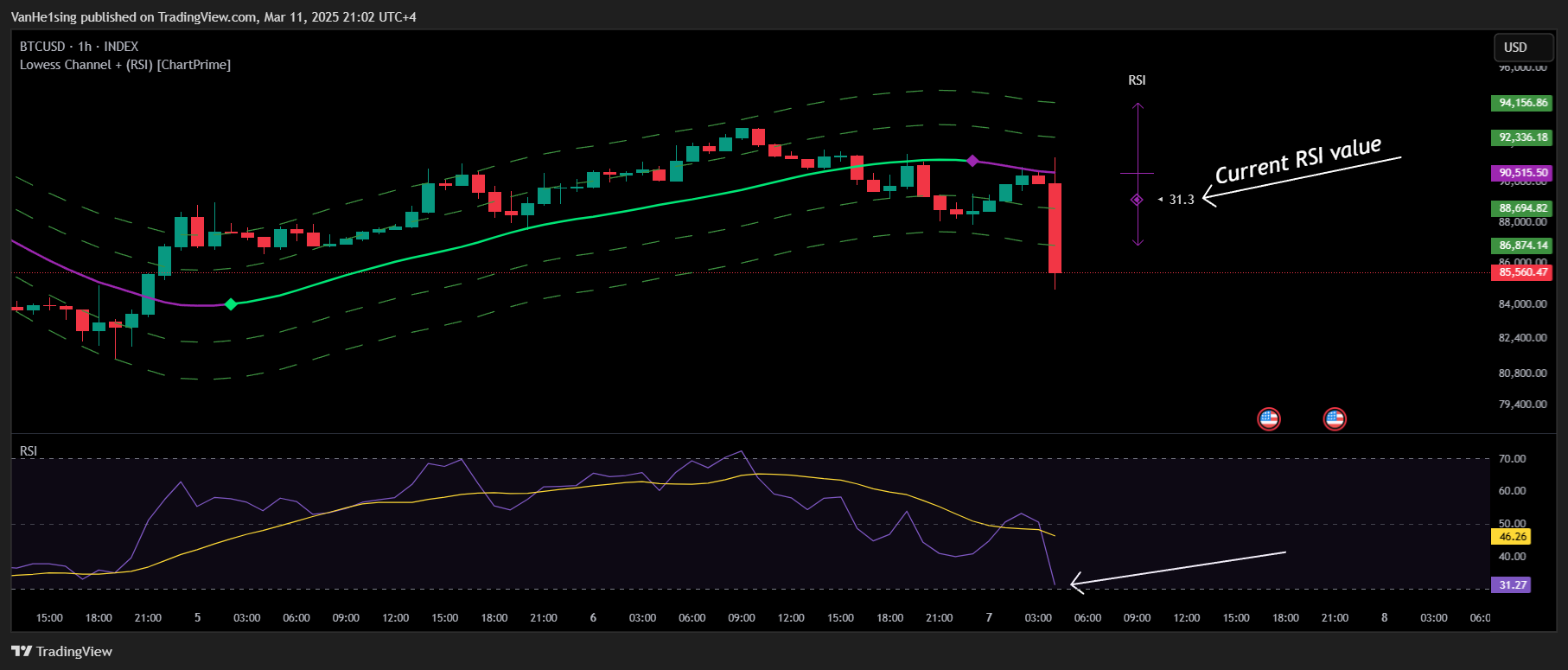 INDEX:BTCUSD Chart Image by VanHe1sing