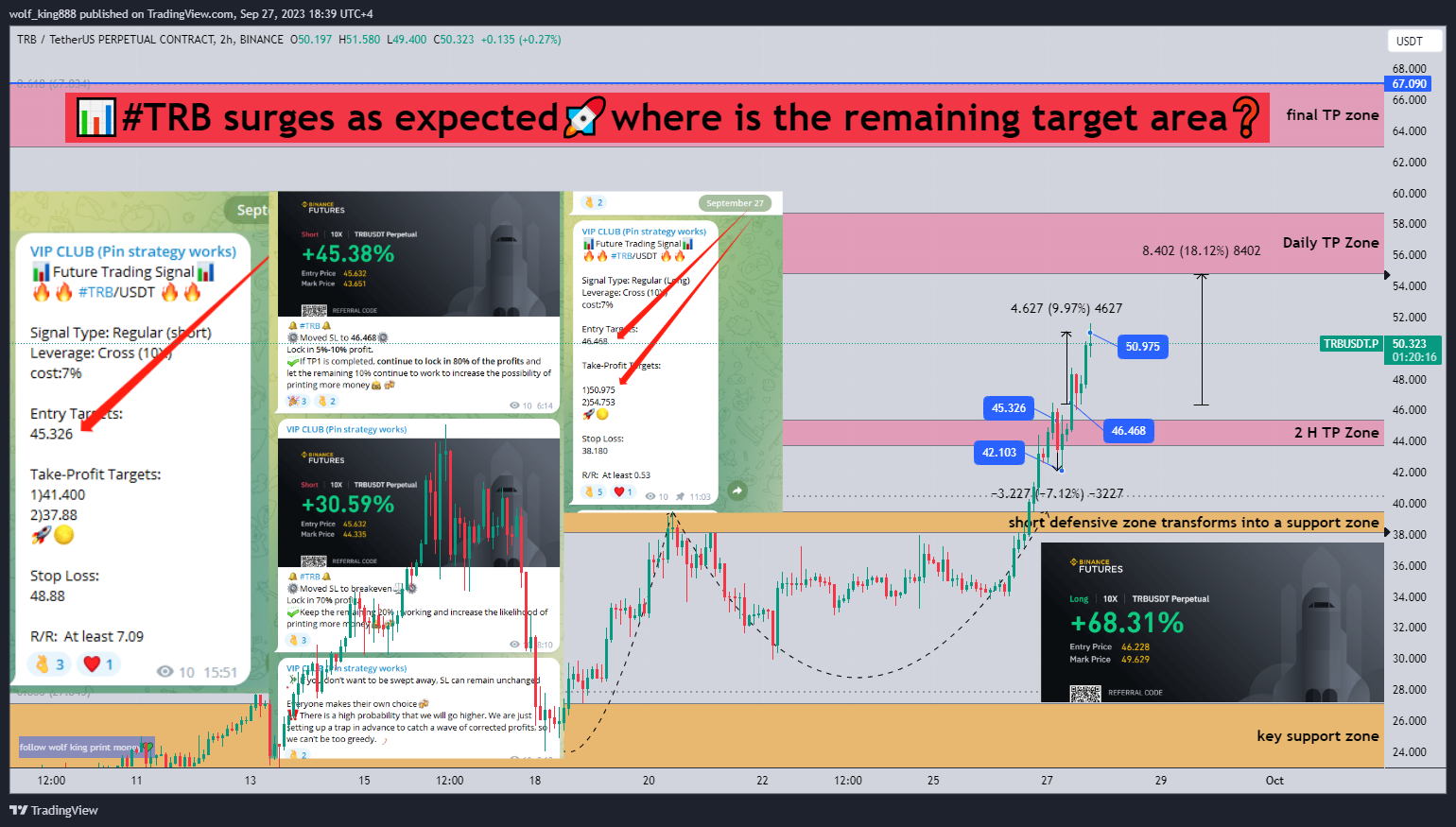 BINANCE:TRBUSDT.P Chart Image by wolf_king888