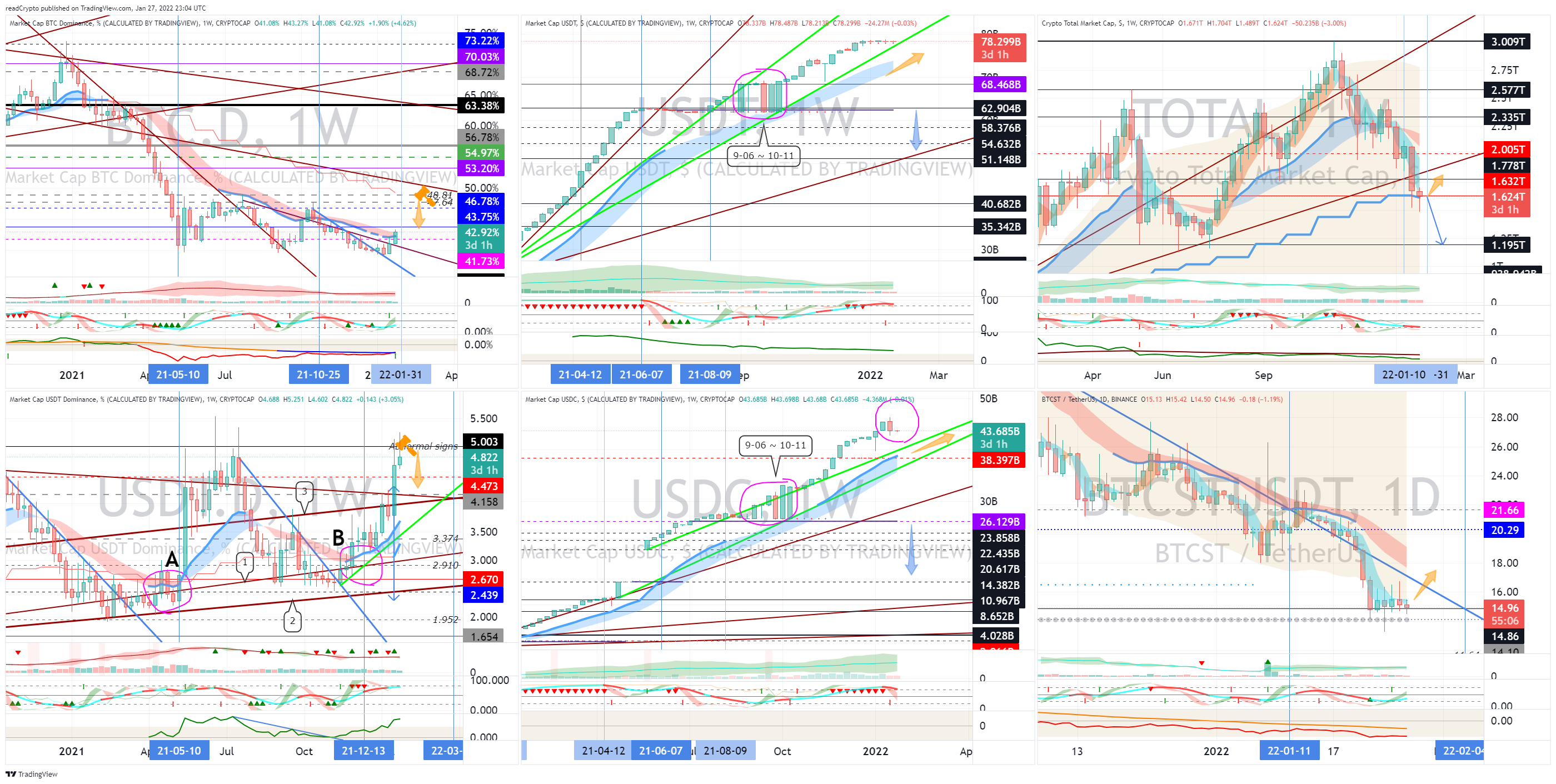 CRYPTOCAP:BTC.Dチャート画像 - readCryptoの投稿