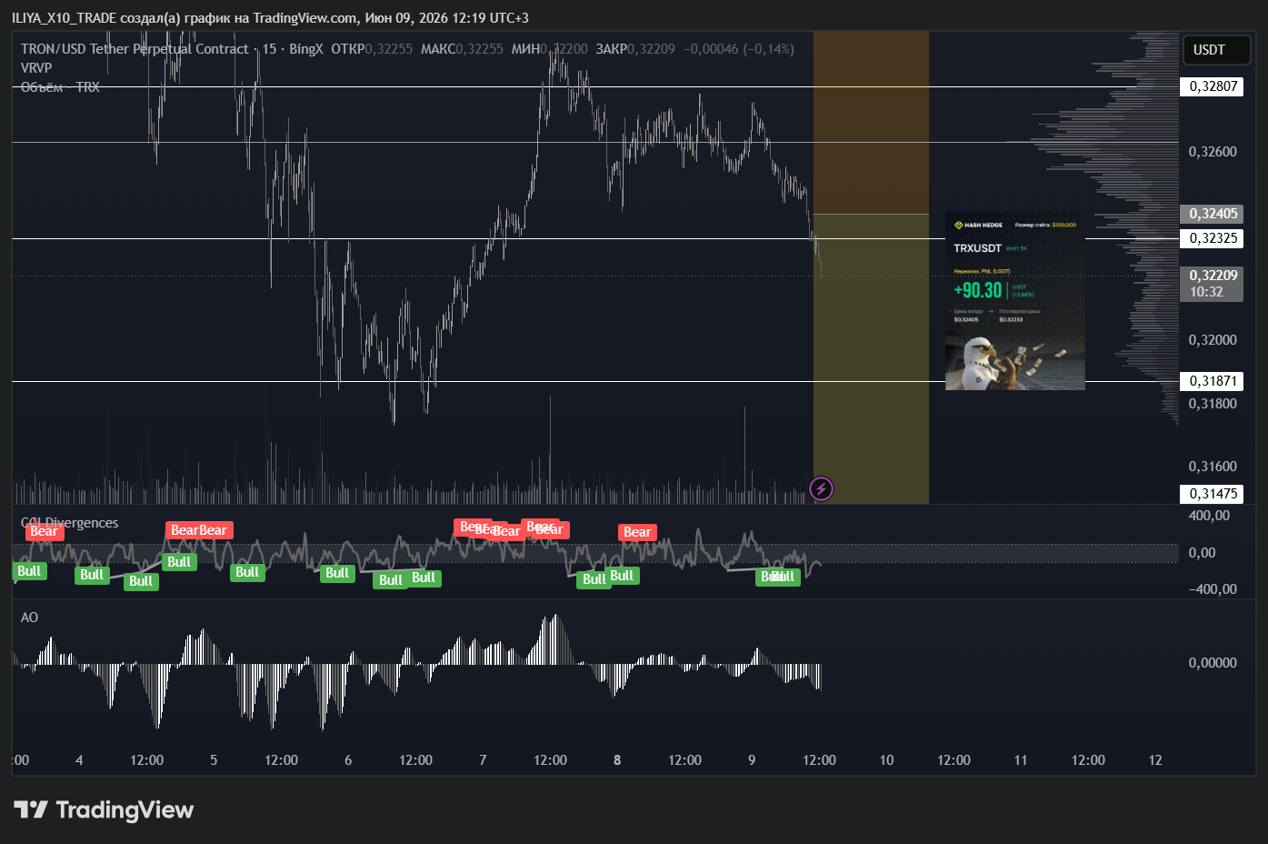 BINGX:TRXUSDT.P Chart Image by ILIYA_X10_TRADE