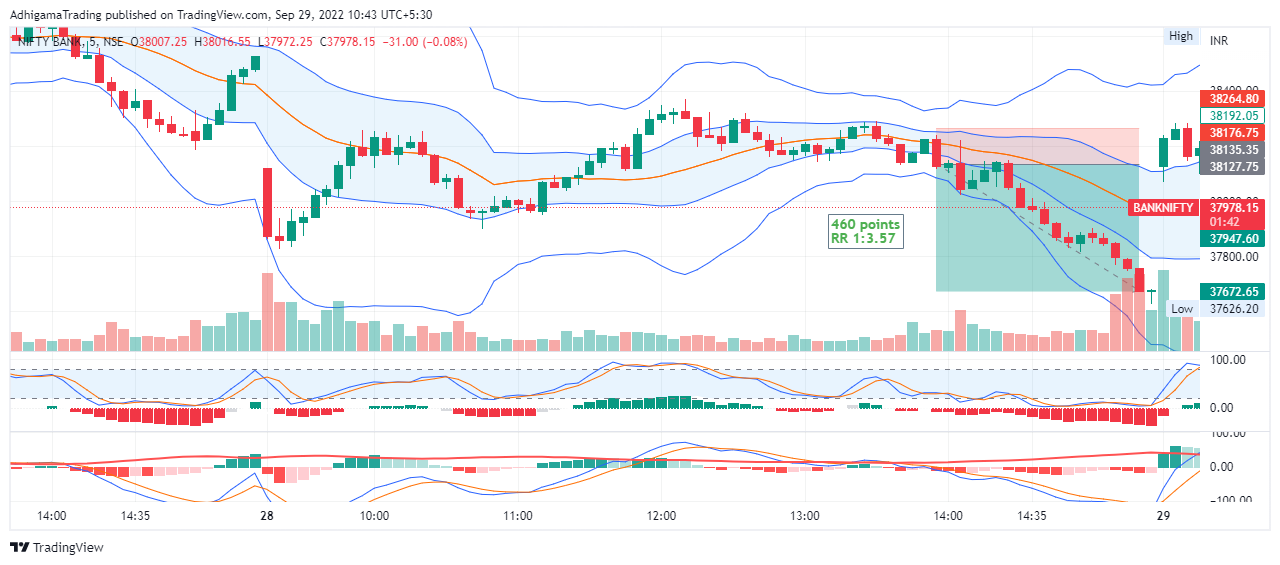 NSE:BANKNIFTY Chart Image by AdhigamaTrading