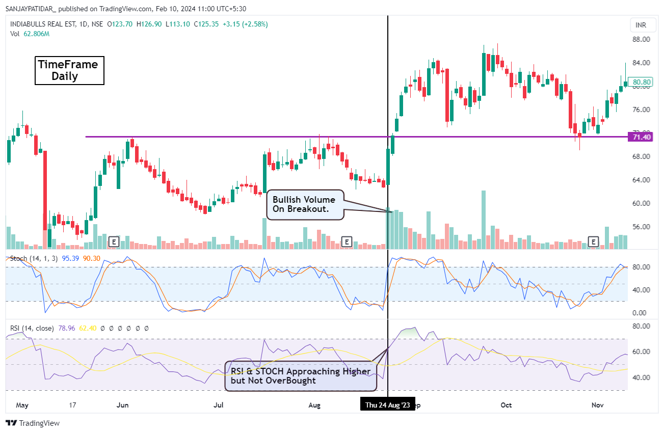NSE:IBREALEST Chart Image by SANJAYPATIDAR_