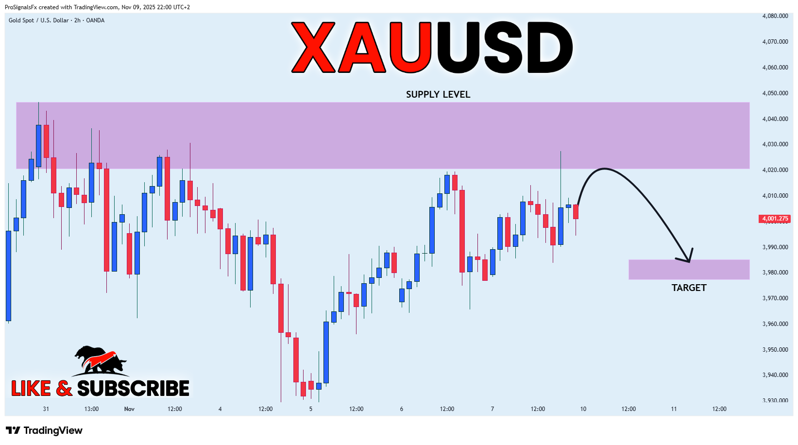 OANDA:XAUUSD Chartbild von ProSignalsFx