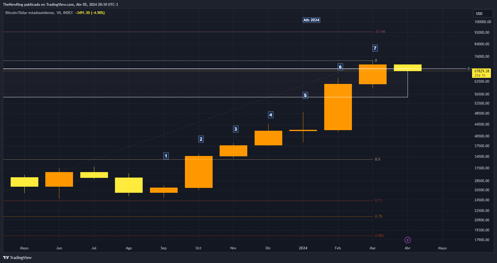 INDEX:BTCUSD Chart Image by NUEVO_REY