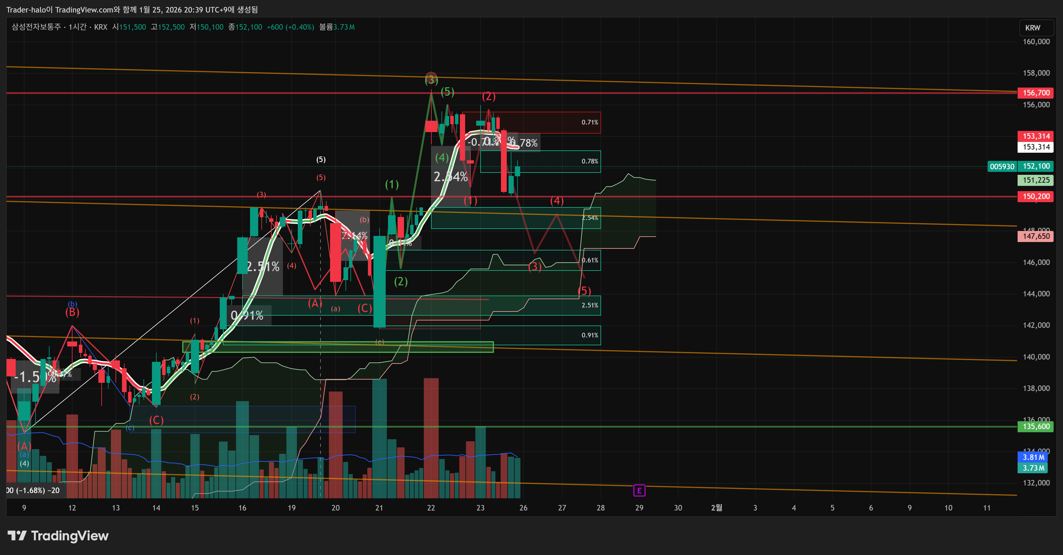 KRX:005930 Chart Image by Trader-halo