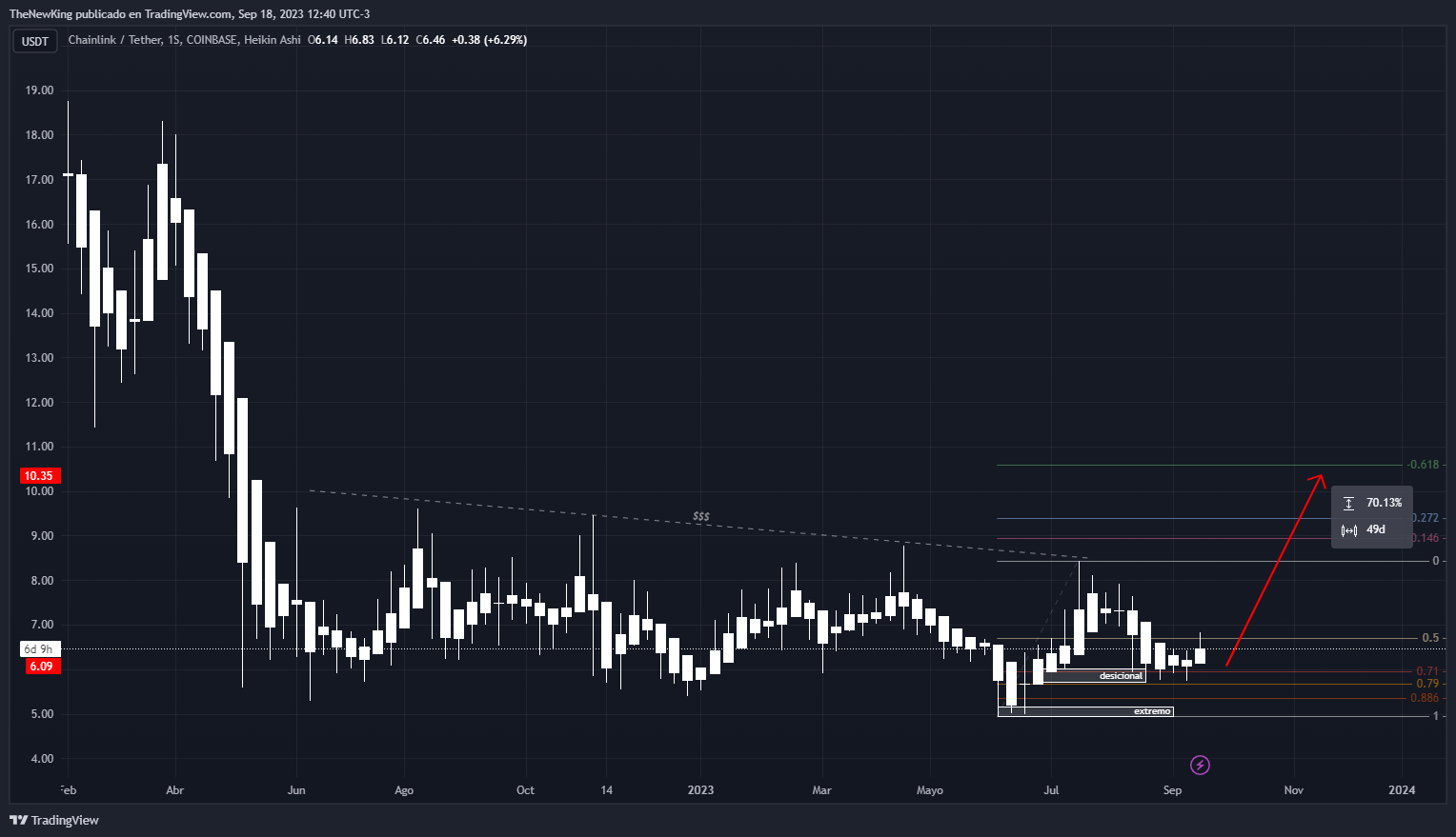 COINBASE:LINKUSDT Chart Image by NUEVO_REY
