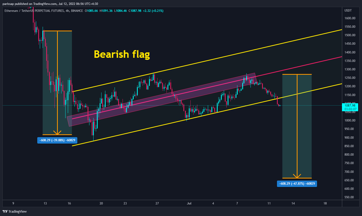 BINANCE:ETHUSDTPERP Imagem do gráfico por parissap