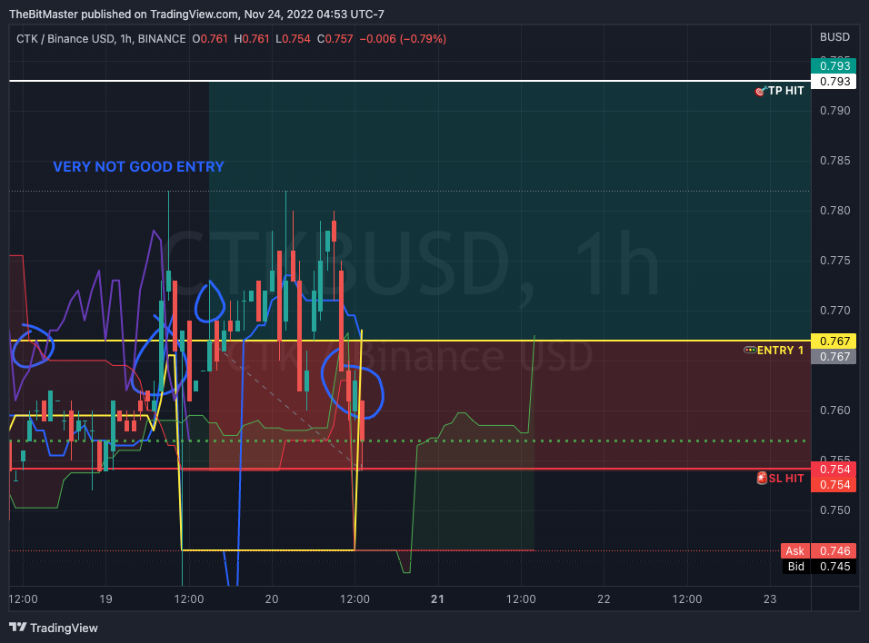 BINANCE:CTKBUSD صورة الرسم البياني by TheBitMaster