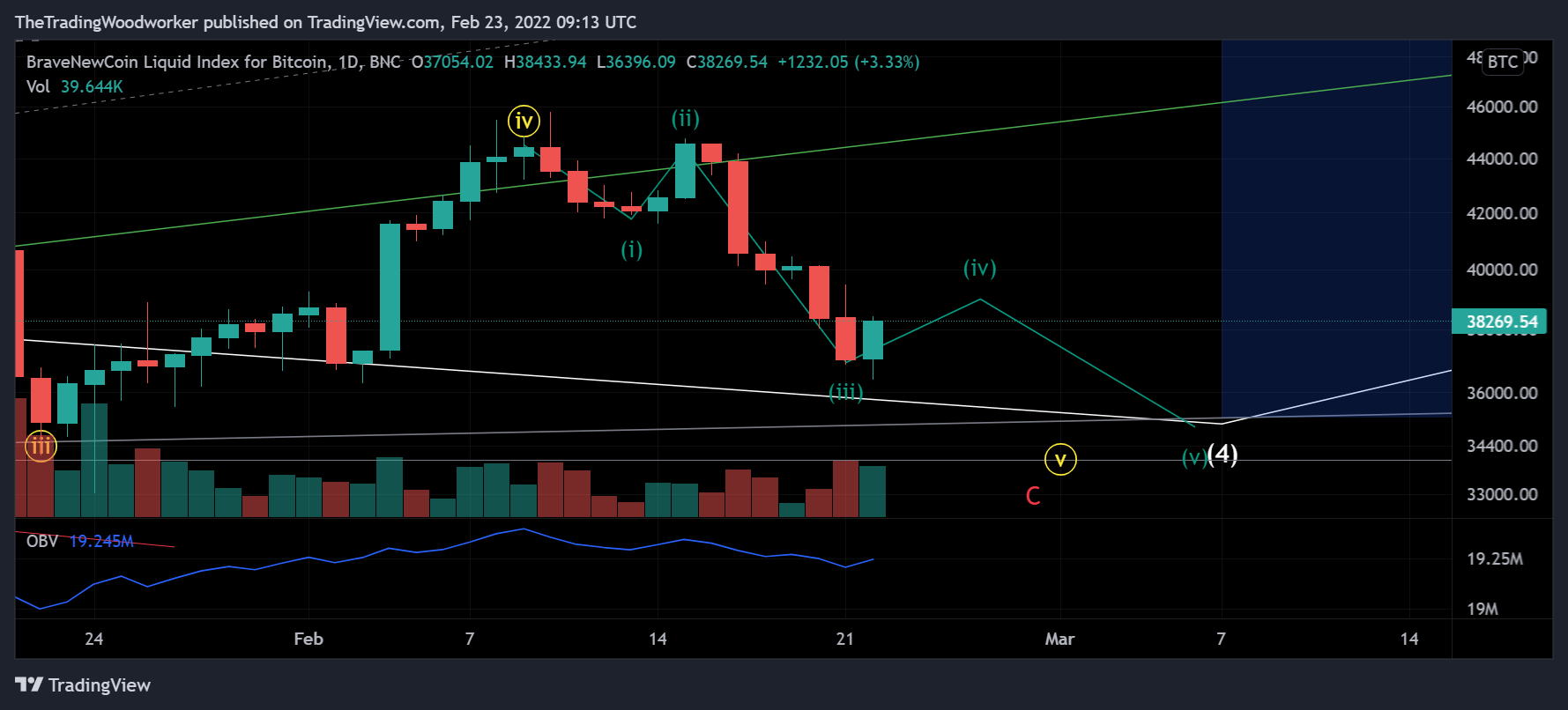 BNC:BLX Chart Image by AlphaBravoCharlie77