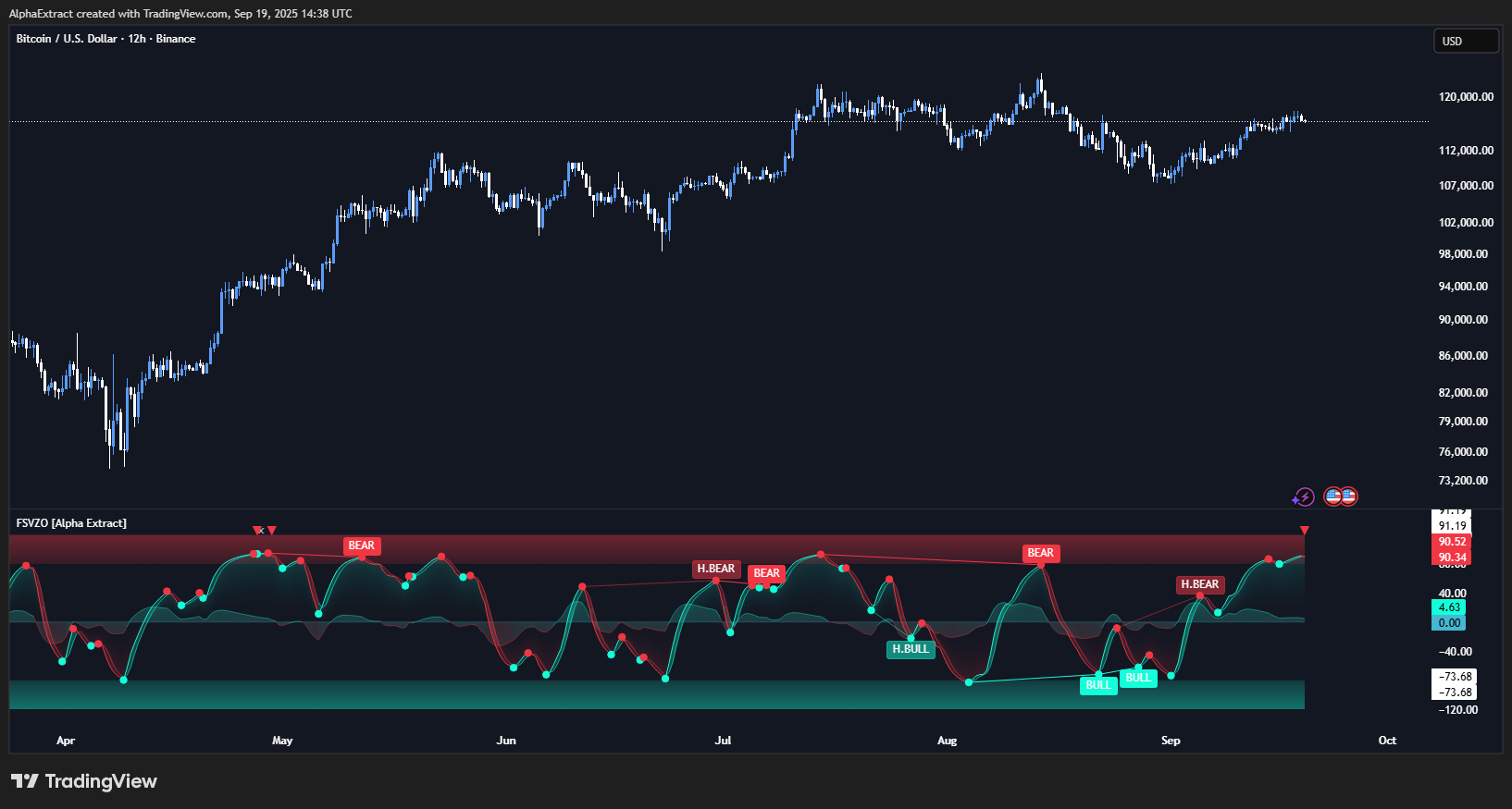 BINANCE:BTCUSD Chart Image by AlphaExtract