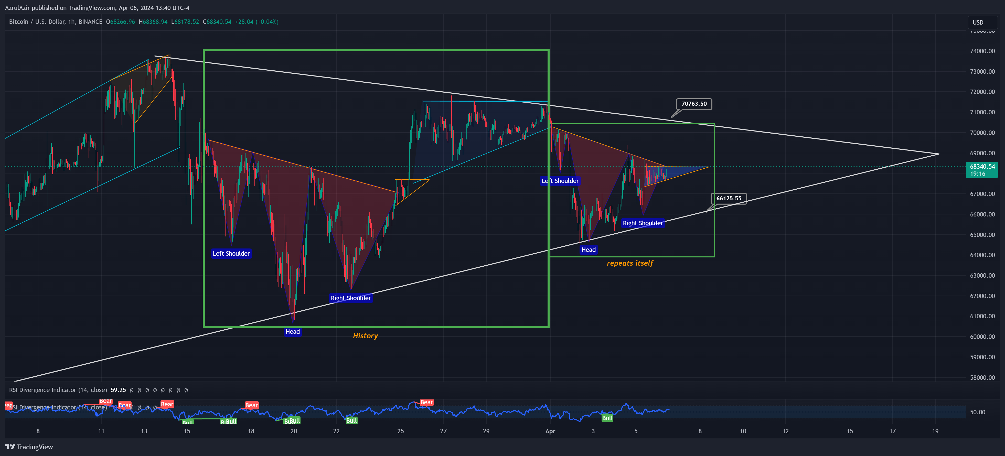 BINANCE:BTCUSD Chart Image by Rendra_Azrulsyah