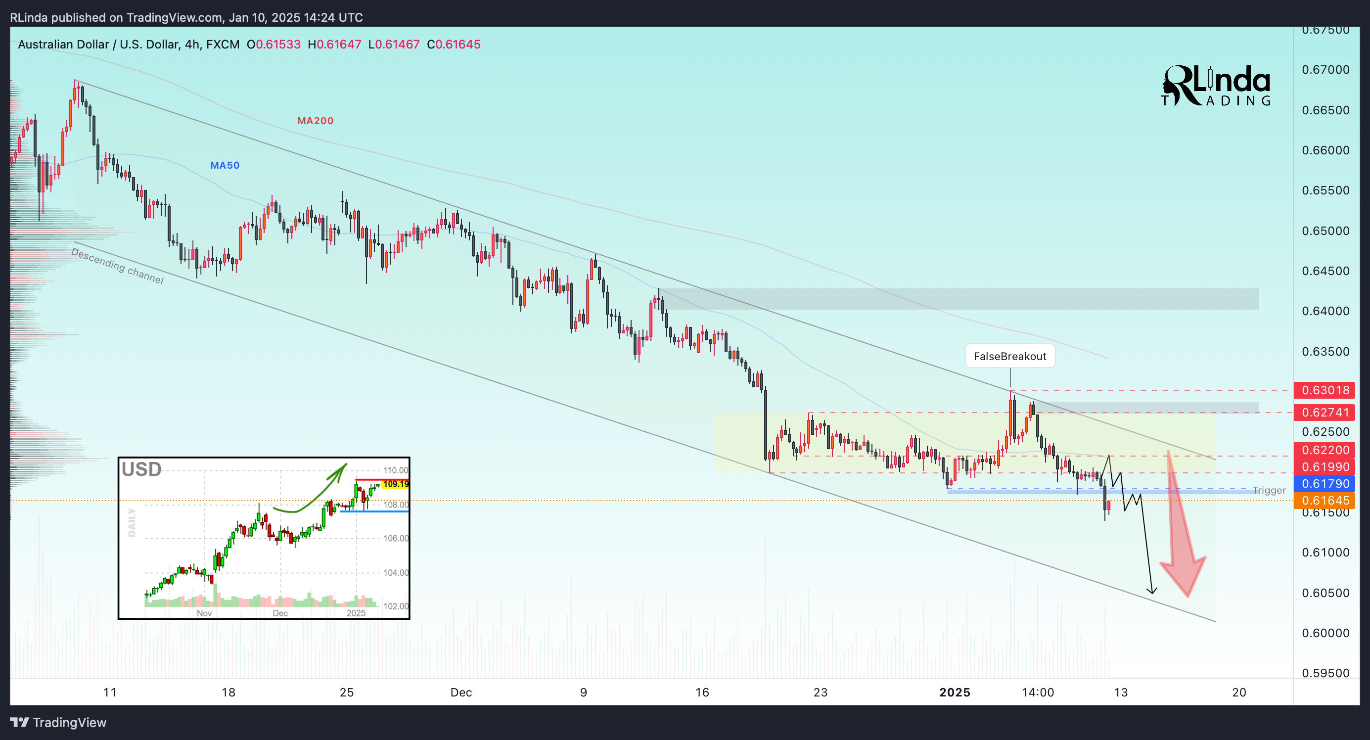 RLinda tarafından FX:AUDUSD Grafik Görseli