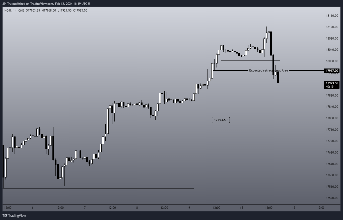 CME_MINI:NQ1! Chart Image by JP_Tru