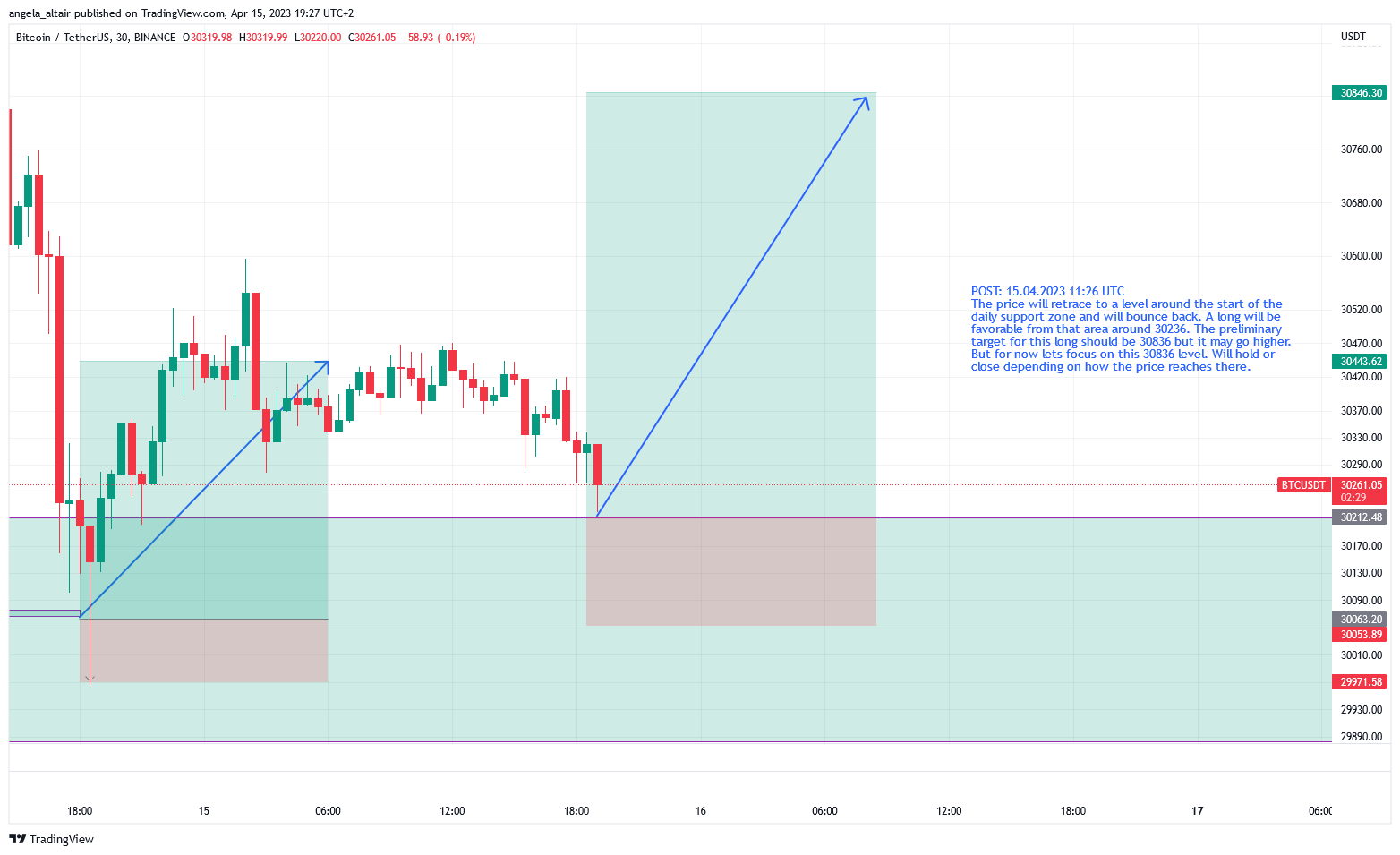 BINANCE:BTCUSDT Chart Image by angela_altair