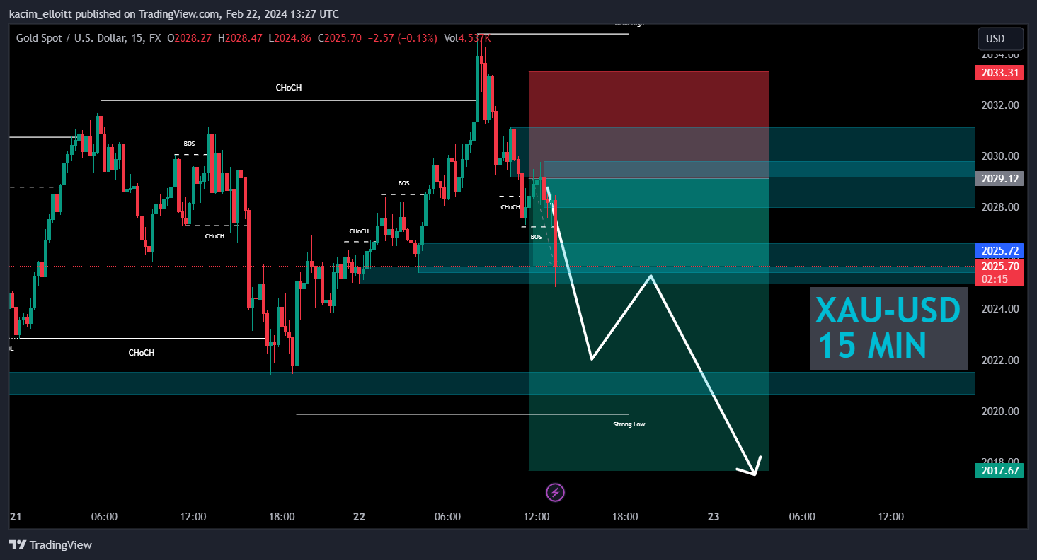 FX:XAUUSD Image du graphique par kacim_elloitt