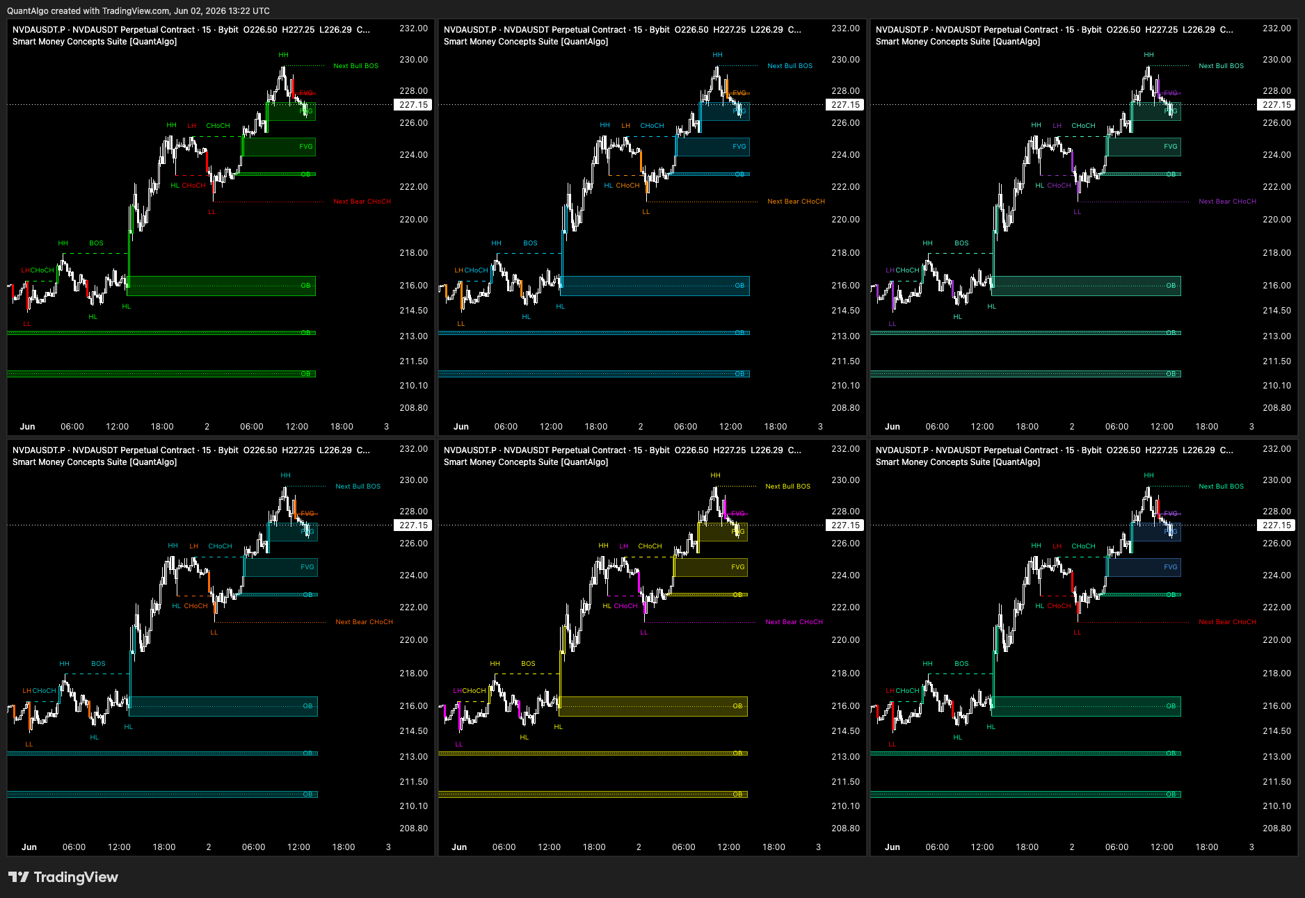 BYBIT:NVDAUSDT.P Chart Image by QuantAlgo