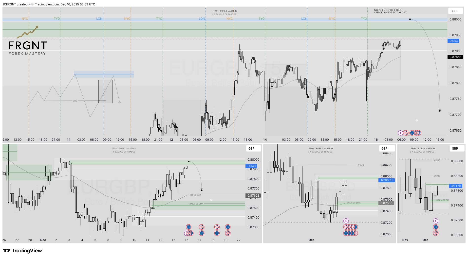 FX:EURGBP Chart Image by JCFRGNT