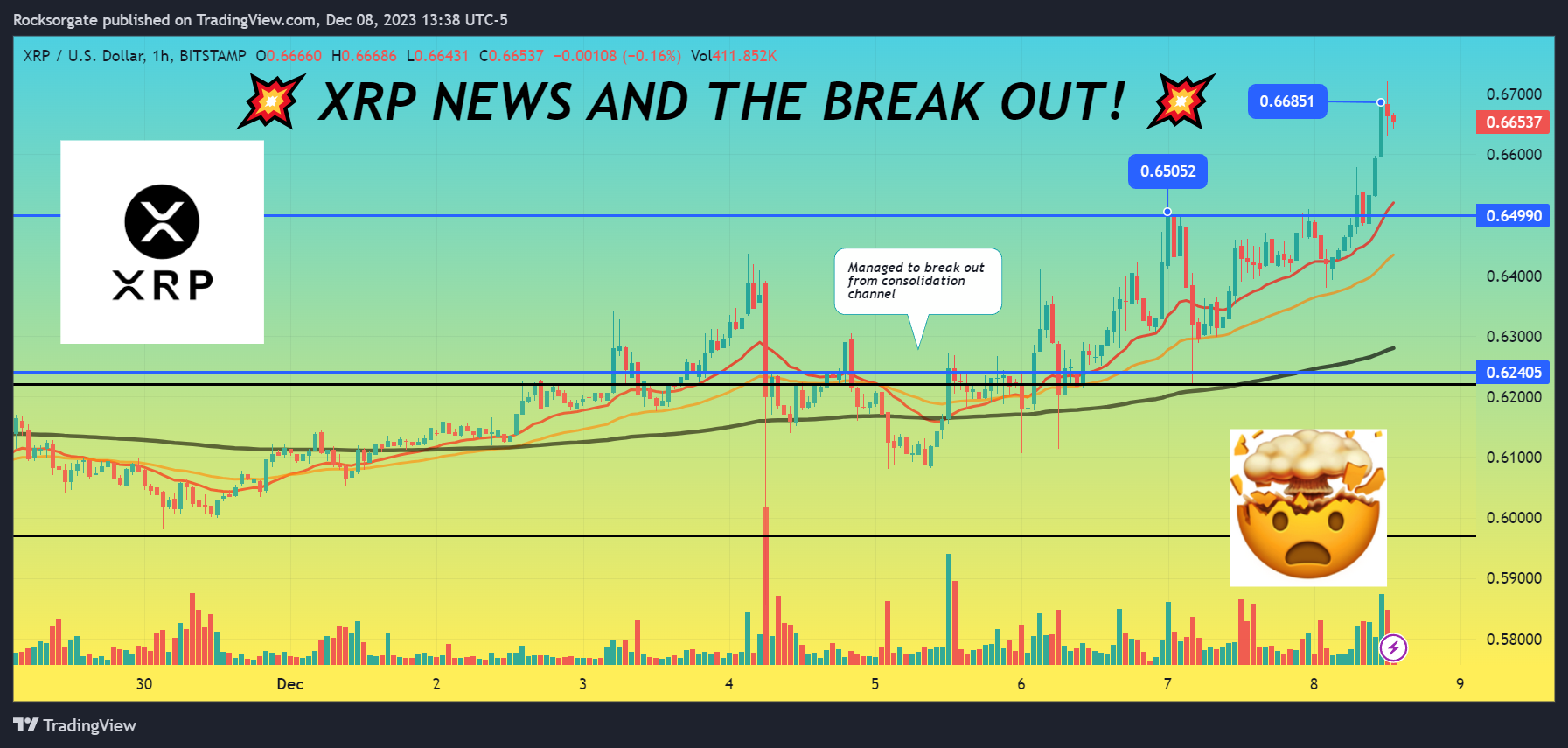 BITSTAMP:XRPUSD Chart Image by Rocksorgate