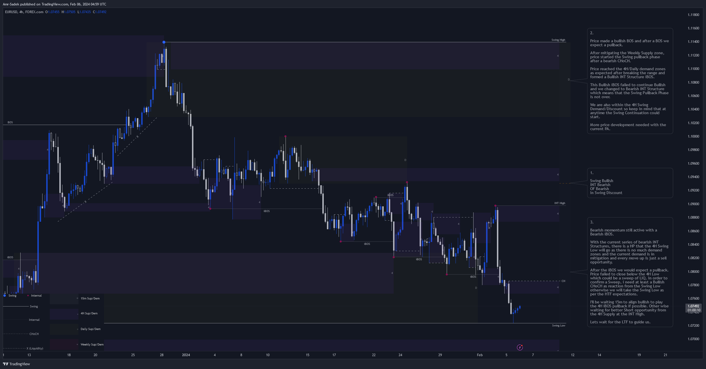 FOREXCOM:EURUSD Chart Image by Amr-Sadek