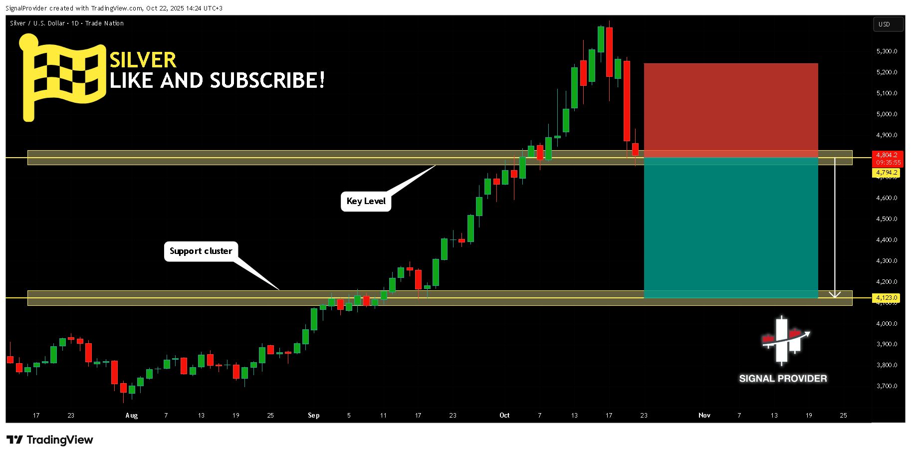 TRADENATION:XAGUSD Chart Image by SignalProvider