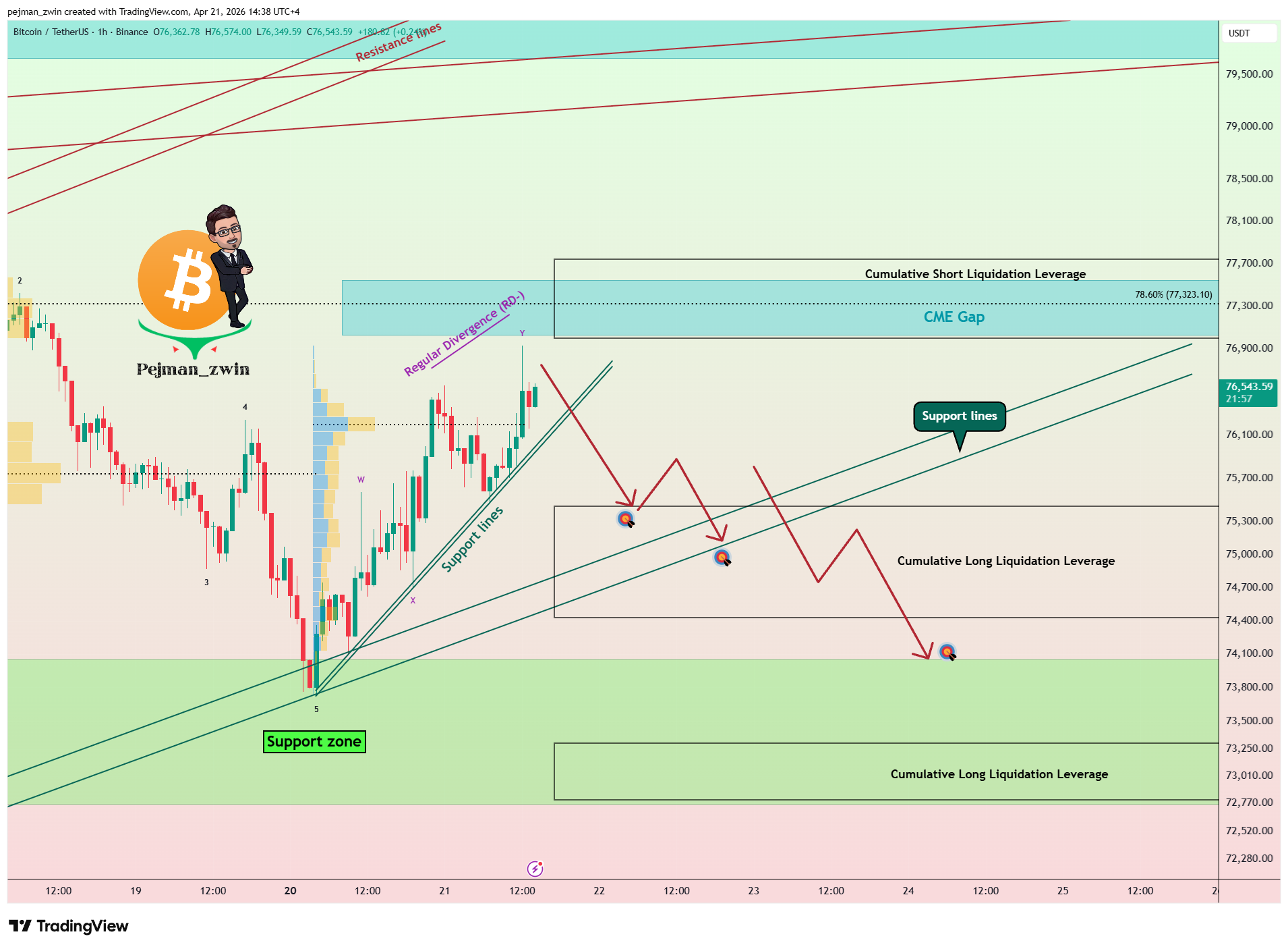 BINANCE:BTCUSDT Chart Image by pejman_zwin