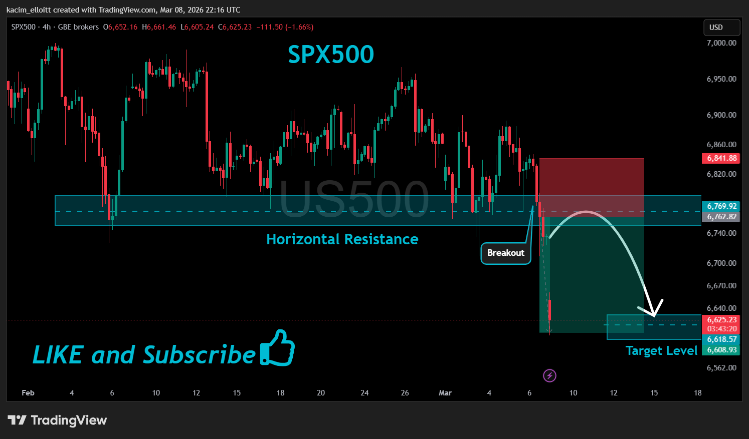 GBEBROKERS:US500 Chart Image by kacim_elloitt